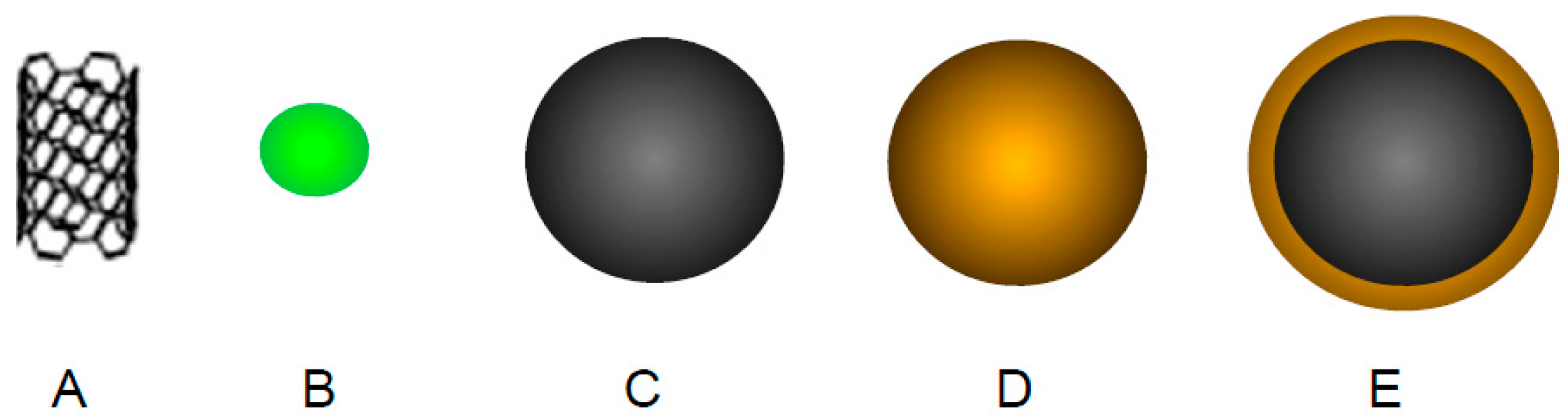 Pharmaceutics 09 00039 g006