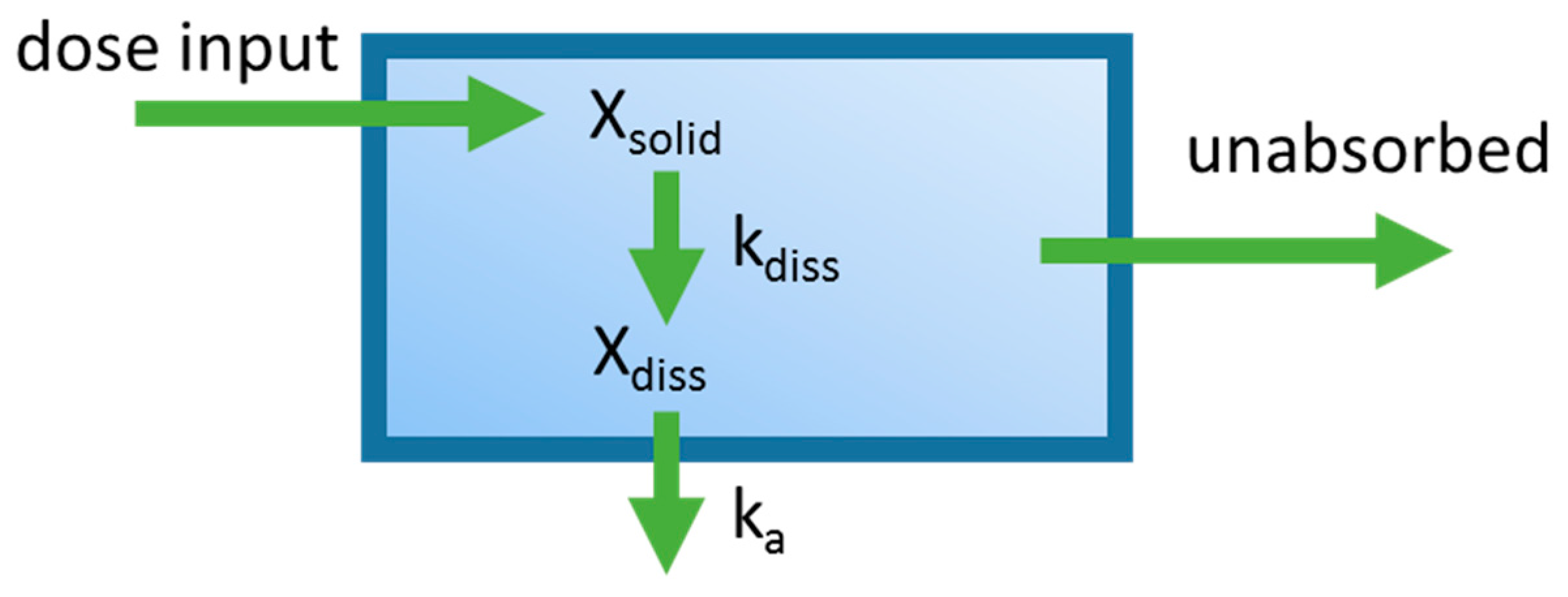 Pharmaceutics 09 00041 g002