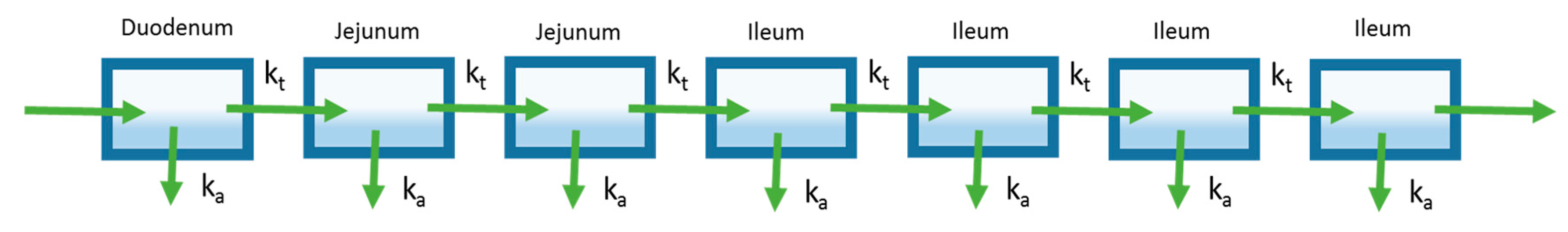 Pharmaceutics 09 00041 g003