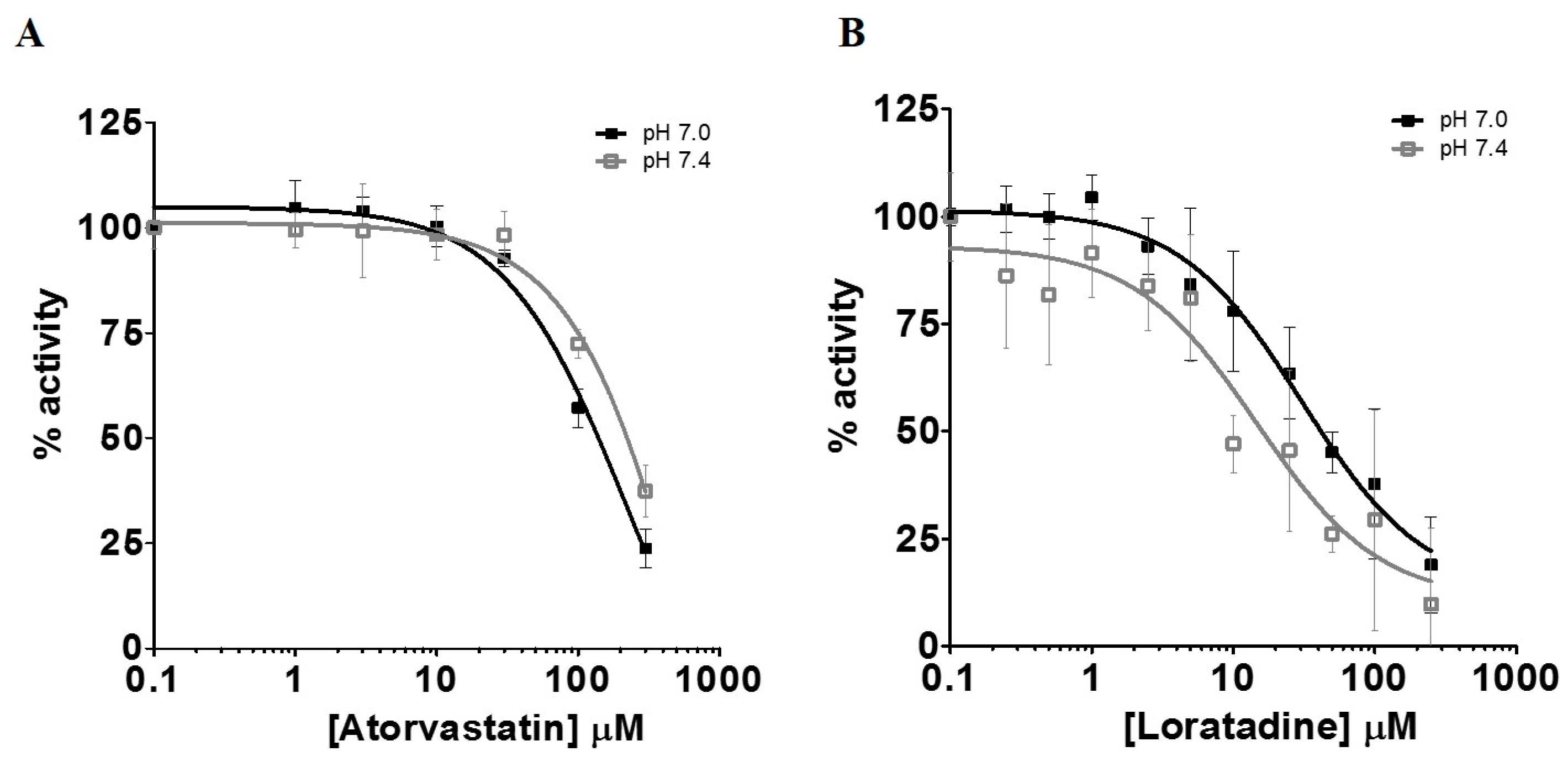 Pharmaceutics 09 00042 g006