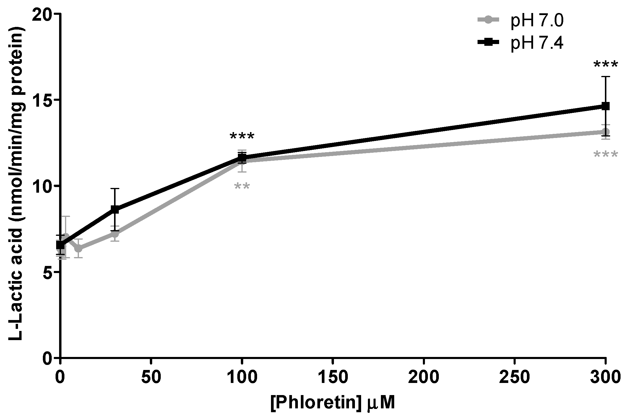 Pharmaceutics 09 00042 g007