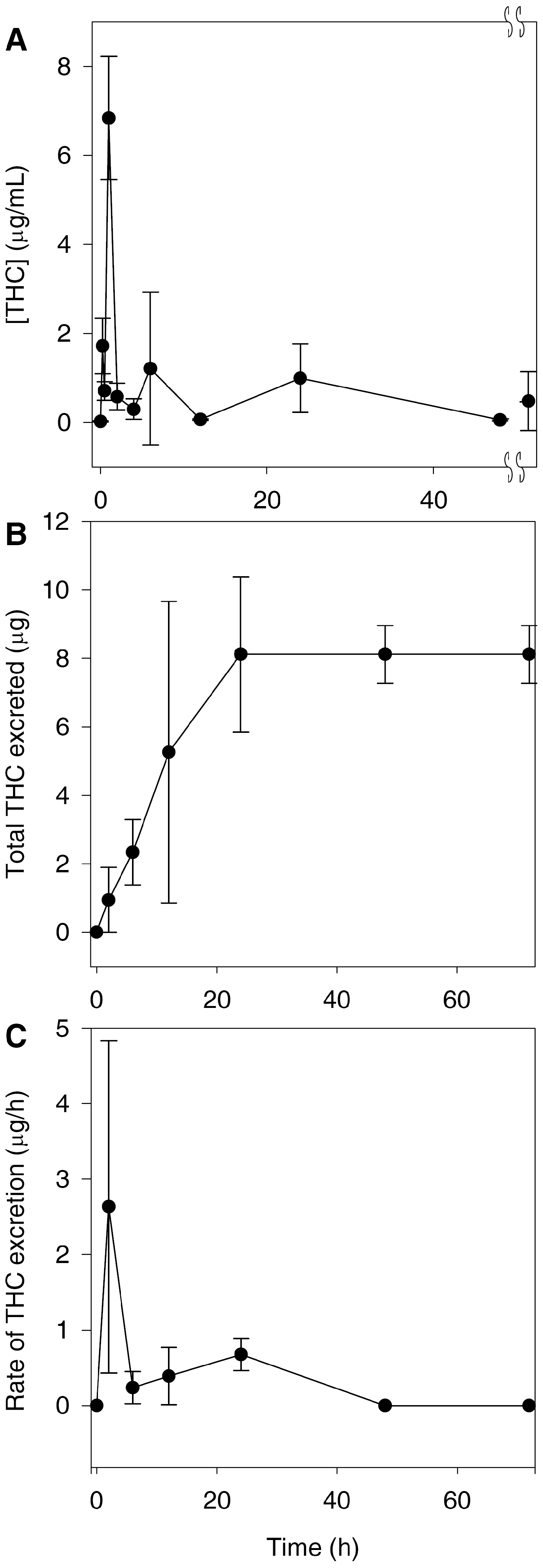 Pharmaceutics 09 00045 g003