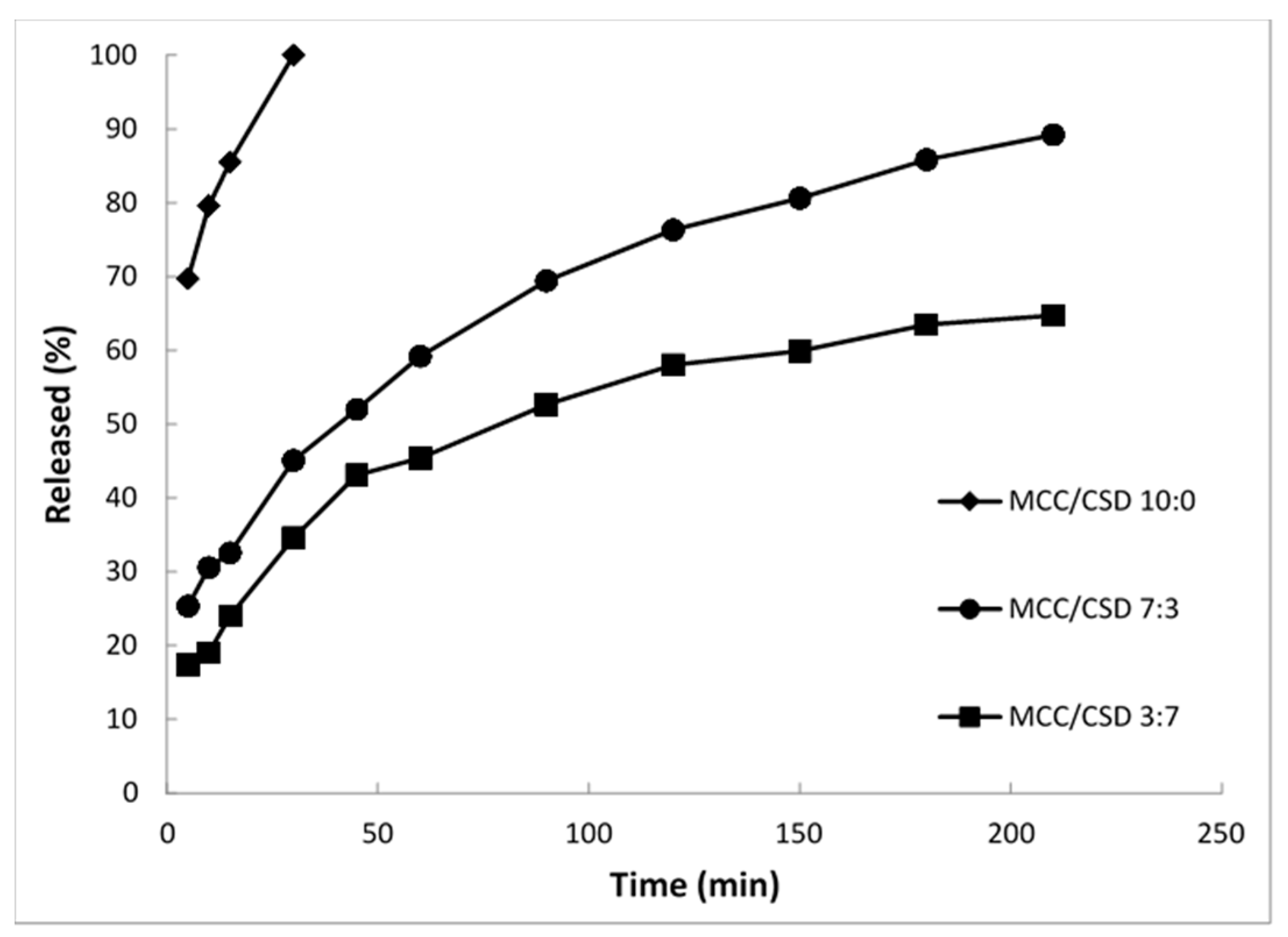 Pharmaceutics 09 00050 g005 Pharmaceutics 09 00050 g005