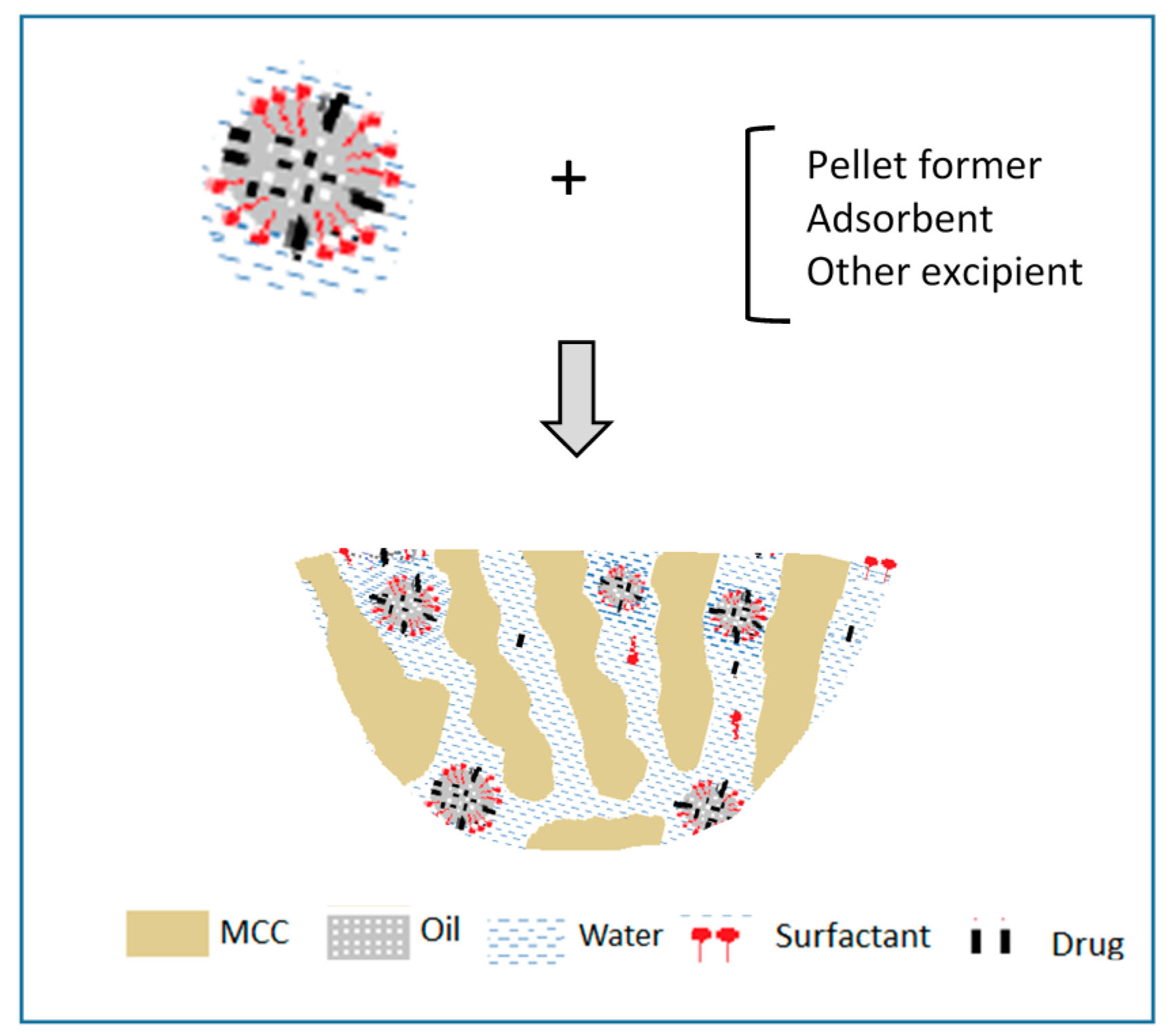Pharmaceutics 09 00050 g006 Pharmaceutics 09 00050 g006