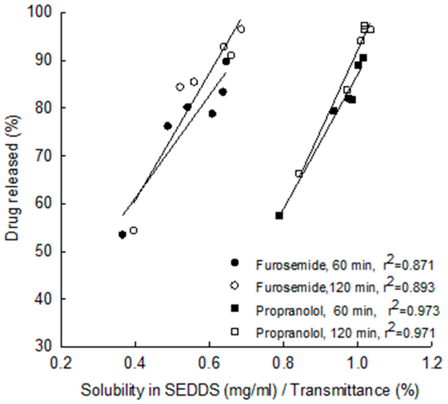 Pharmaceutics 09 00050 g007 Pharmaceutics 09 00050 g007
