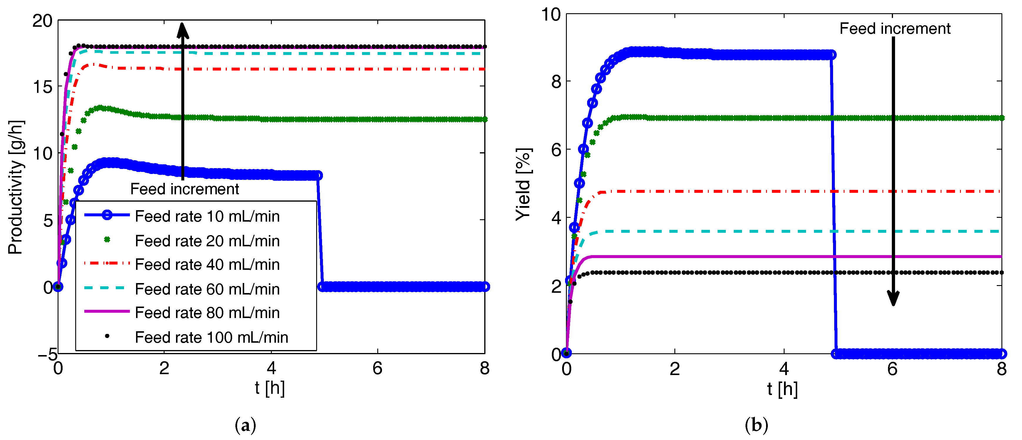 Pharmaceutics 09 00055 g005