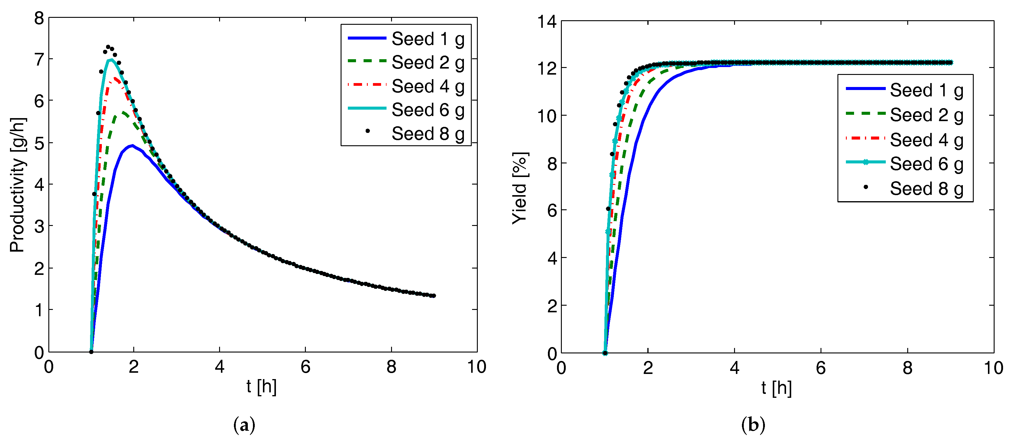 Pharmaceutics 09 00055 g008