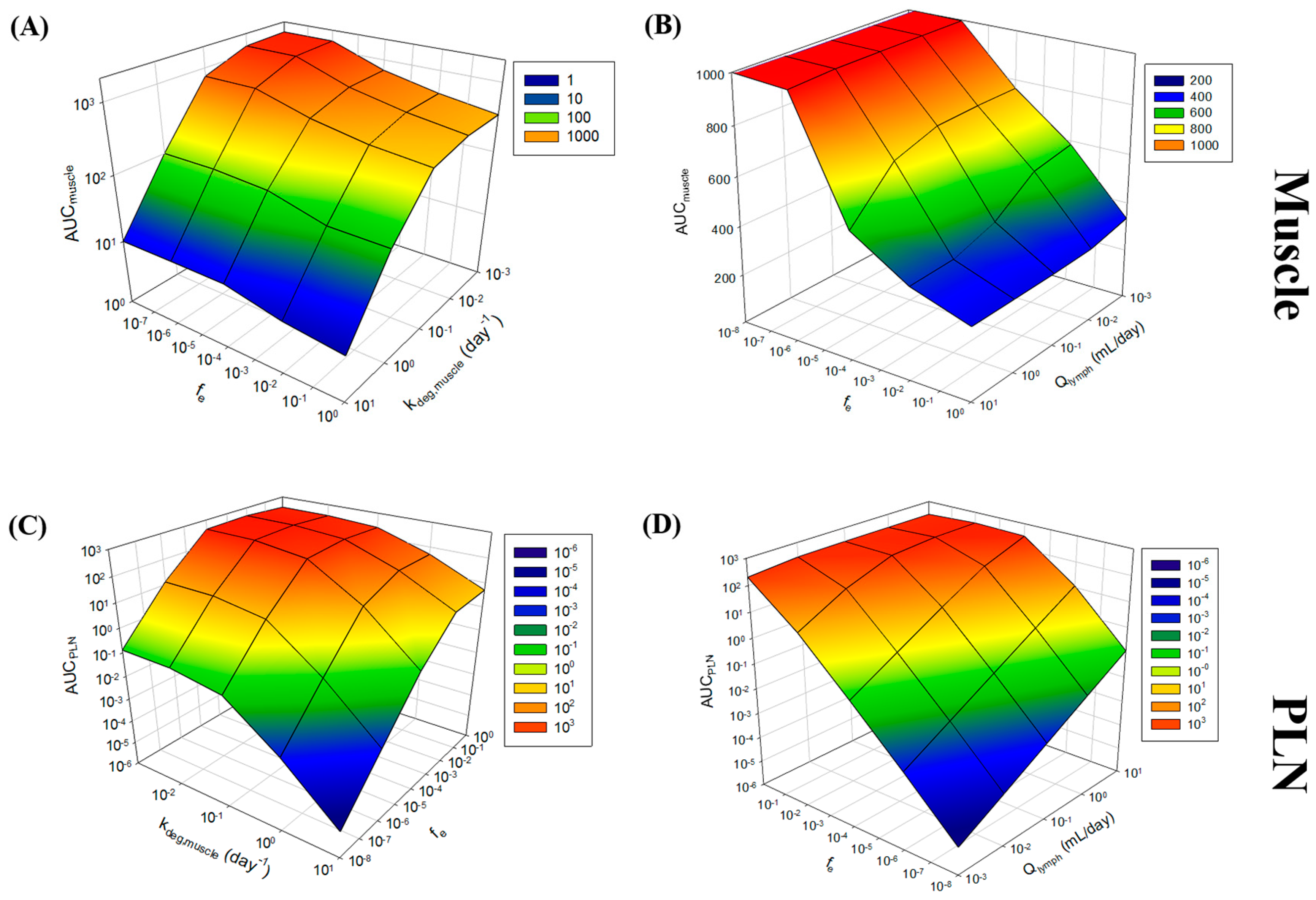 Pharmaceutics 09 00057 g006