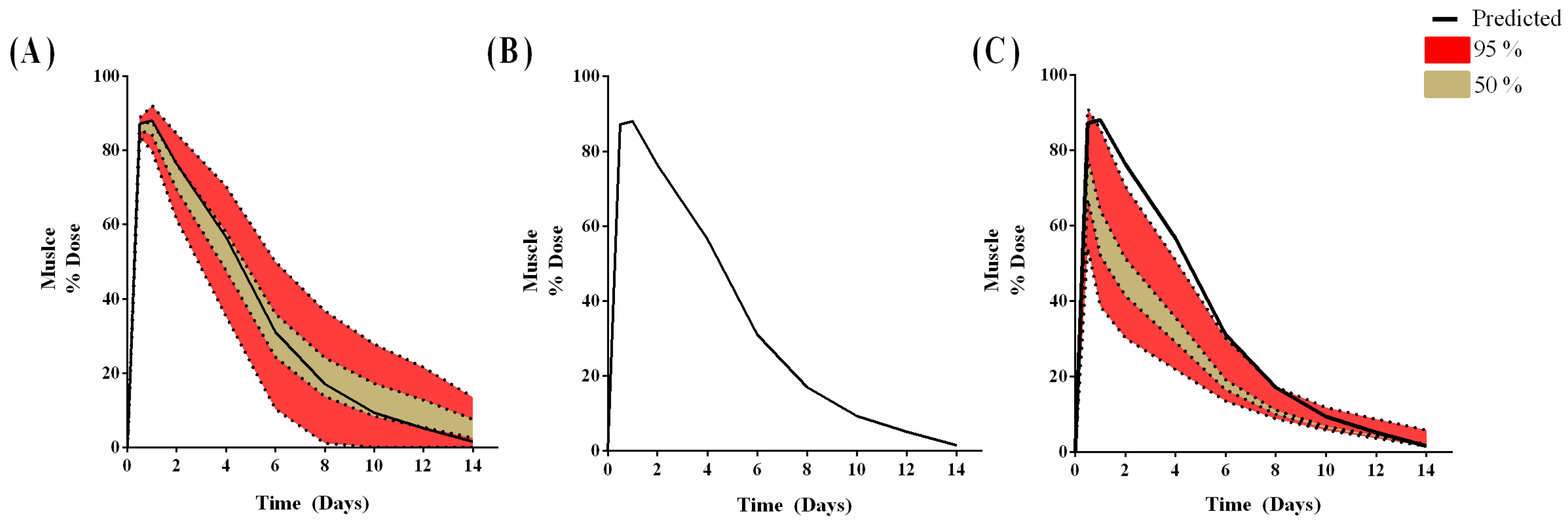 Pharmaceutics 09 00057 g007