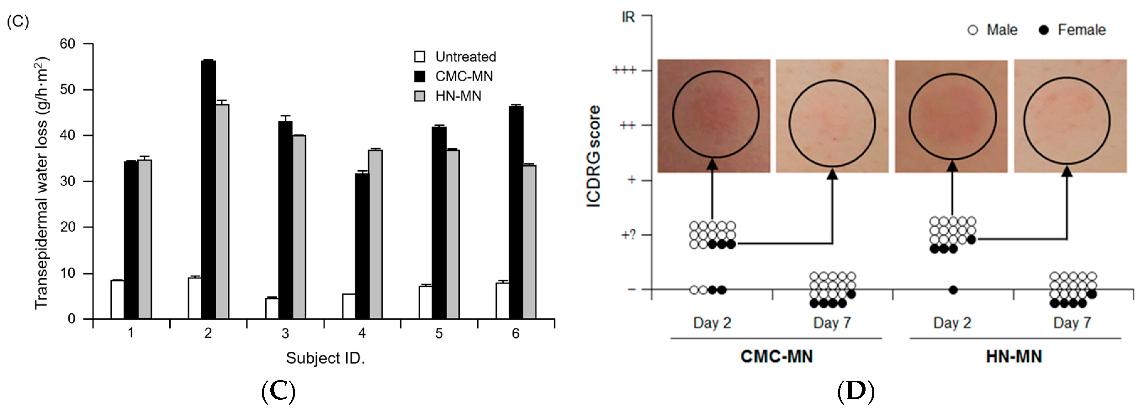 Pharmaceutics 09 00059 g001b