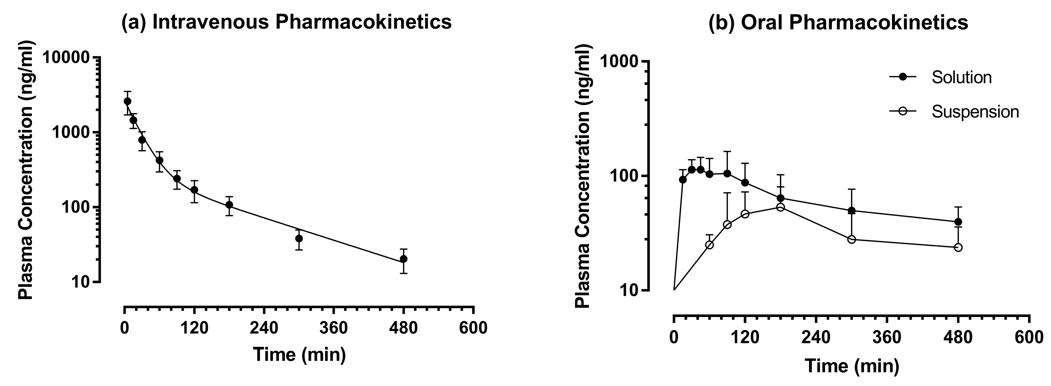 Pharmaceutics 10 00003 g003