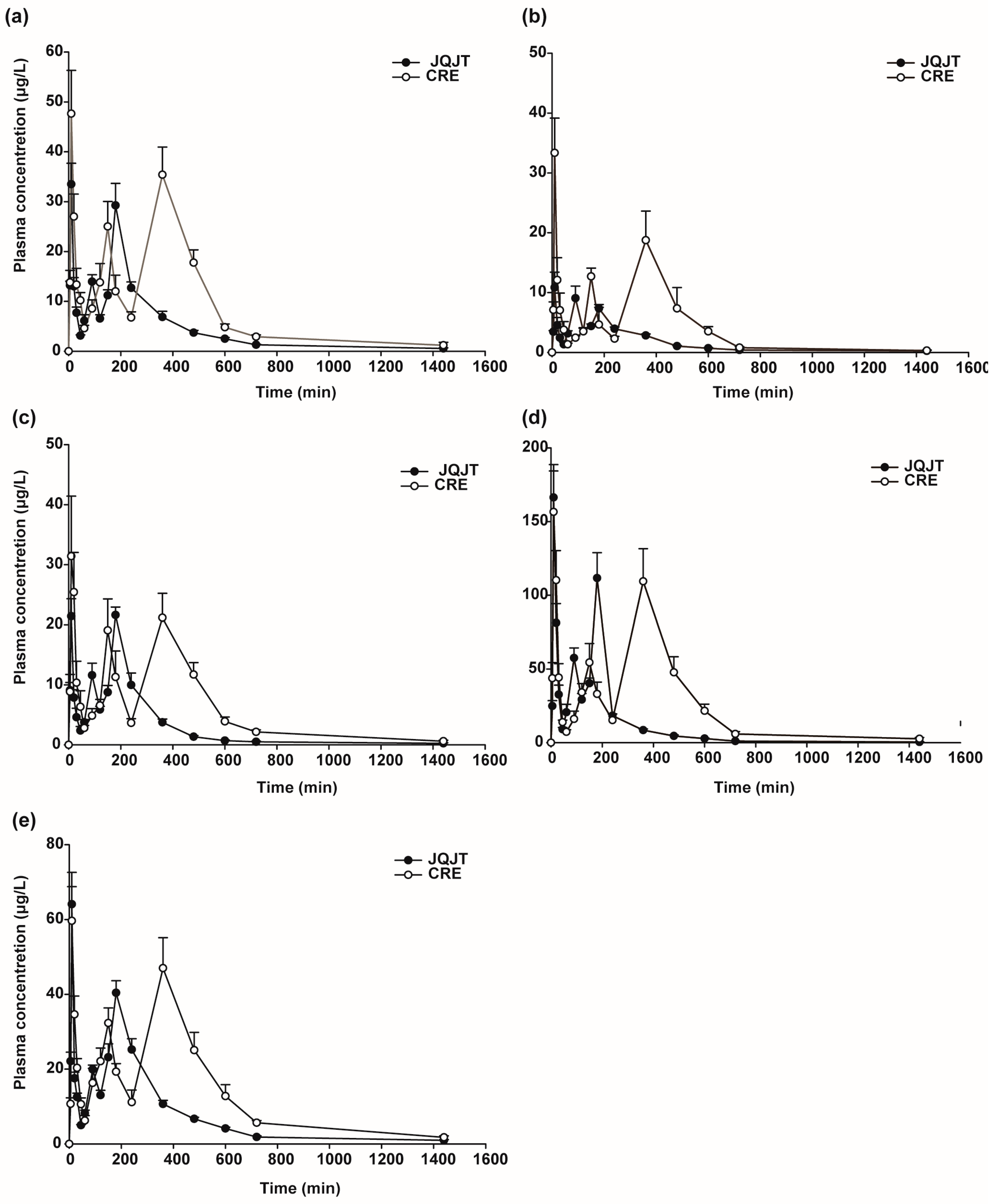 Pharmaceutics 10 00004 g004