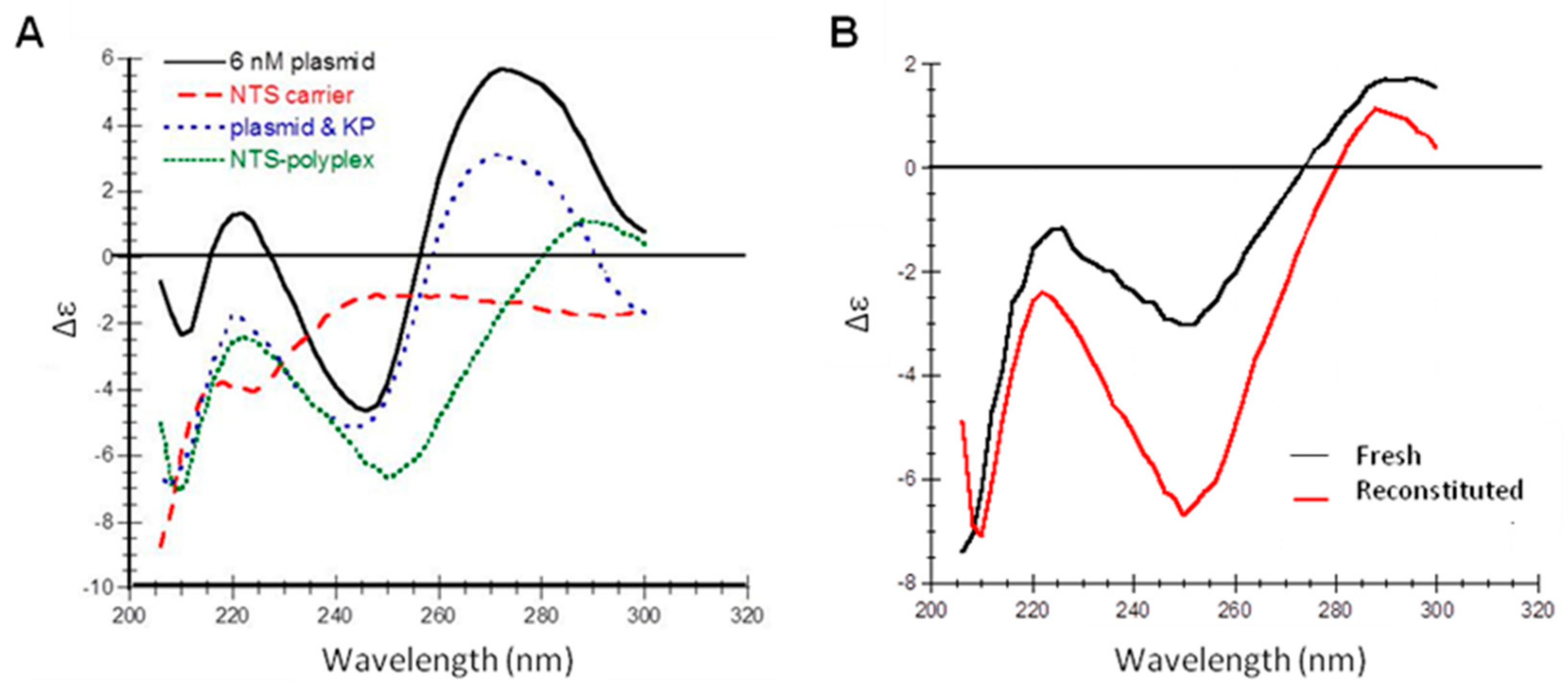 Pharmaceutics 10 00005 g004