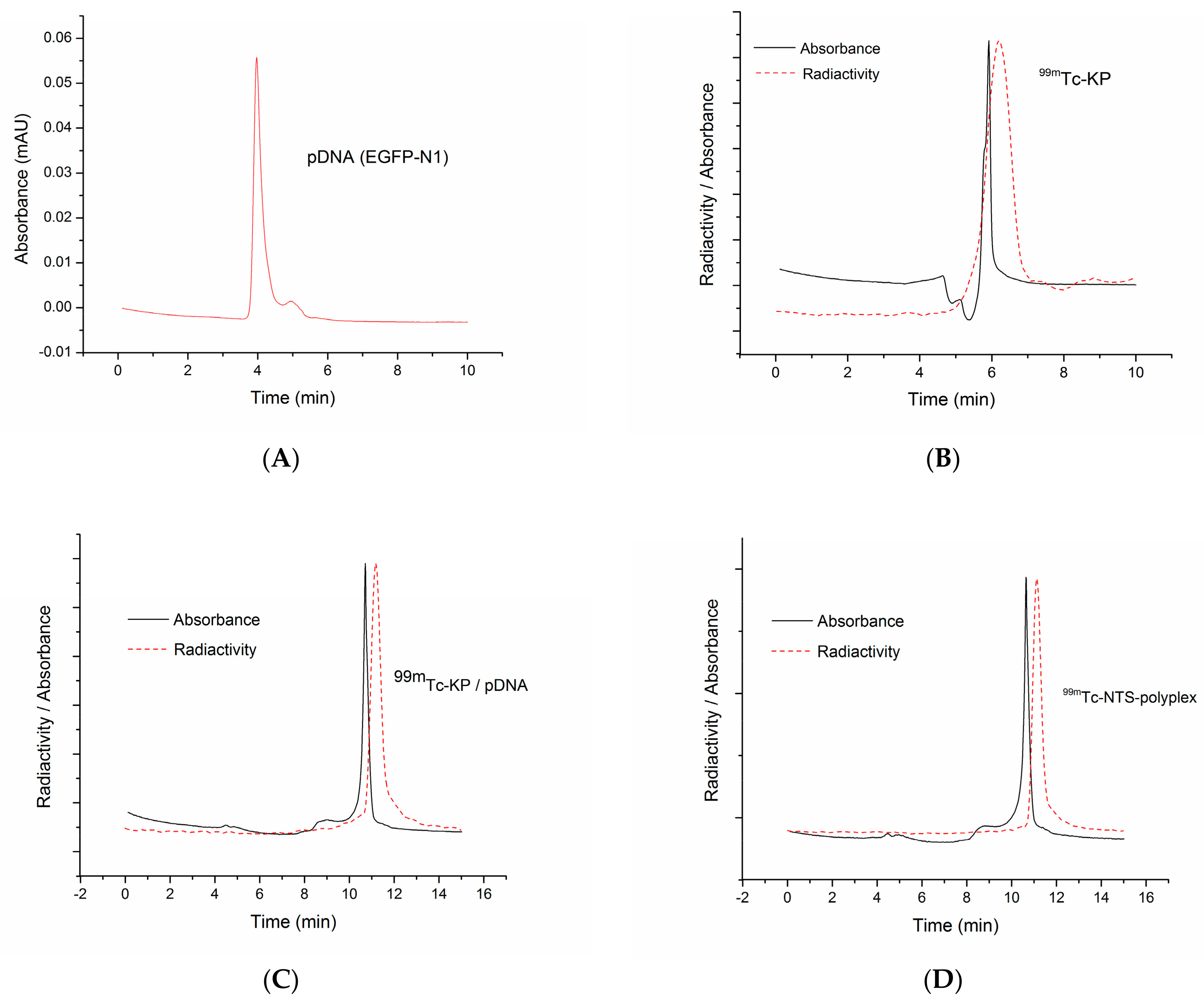 Pharmaceutics 10 00005 g006a