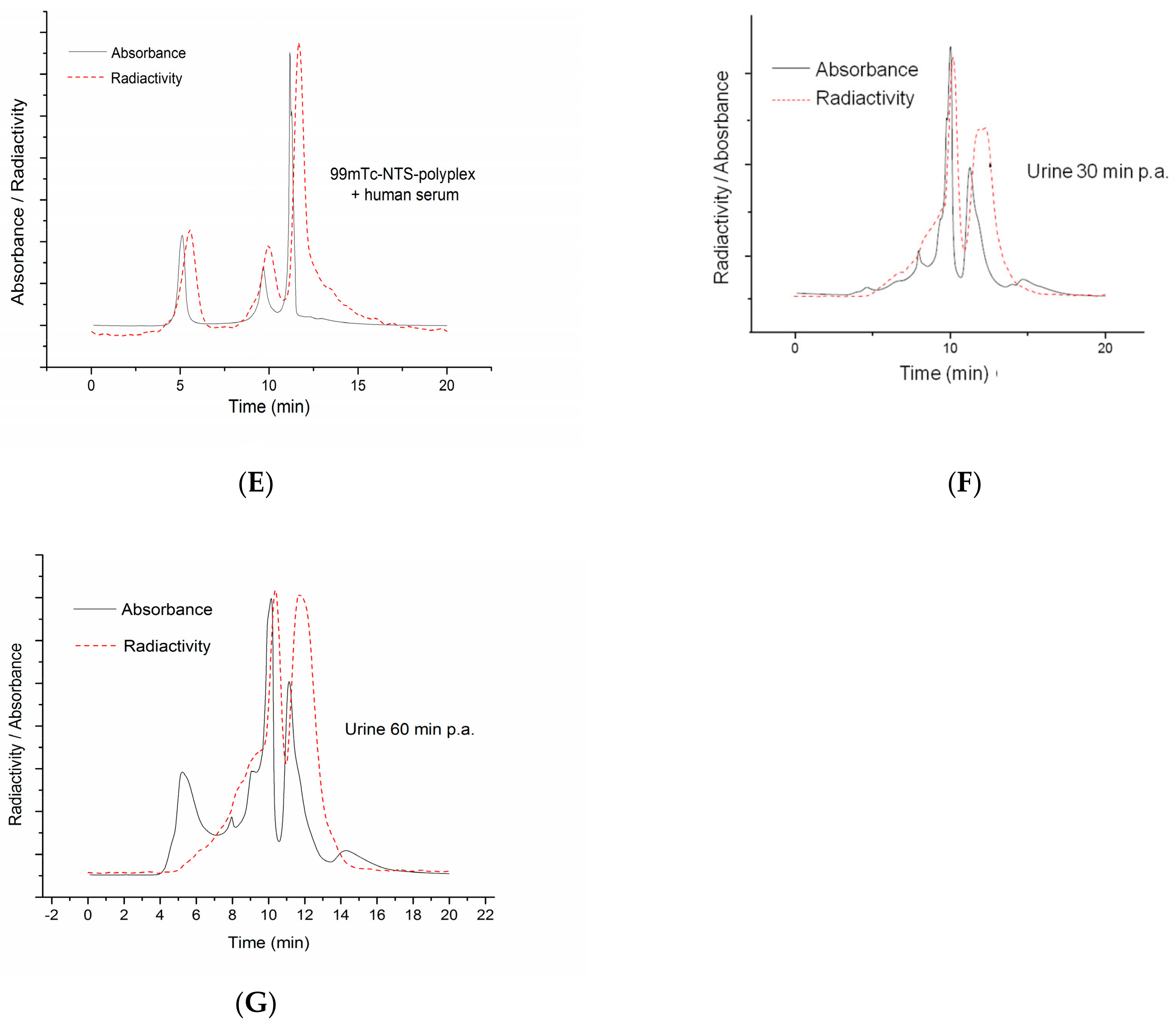 Pharmaceutics 10 00005 g006b