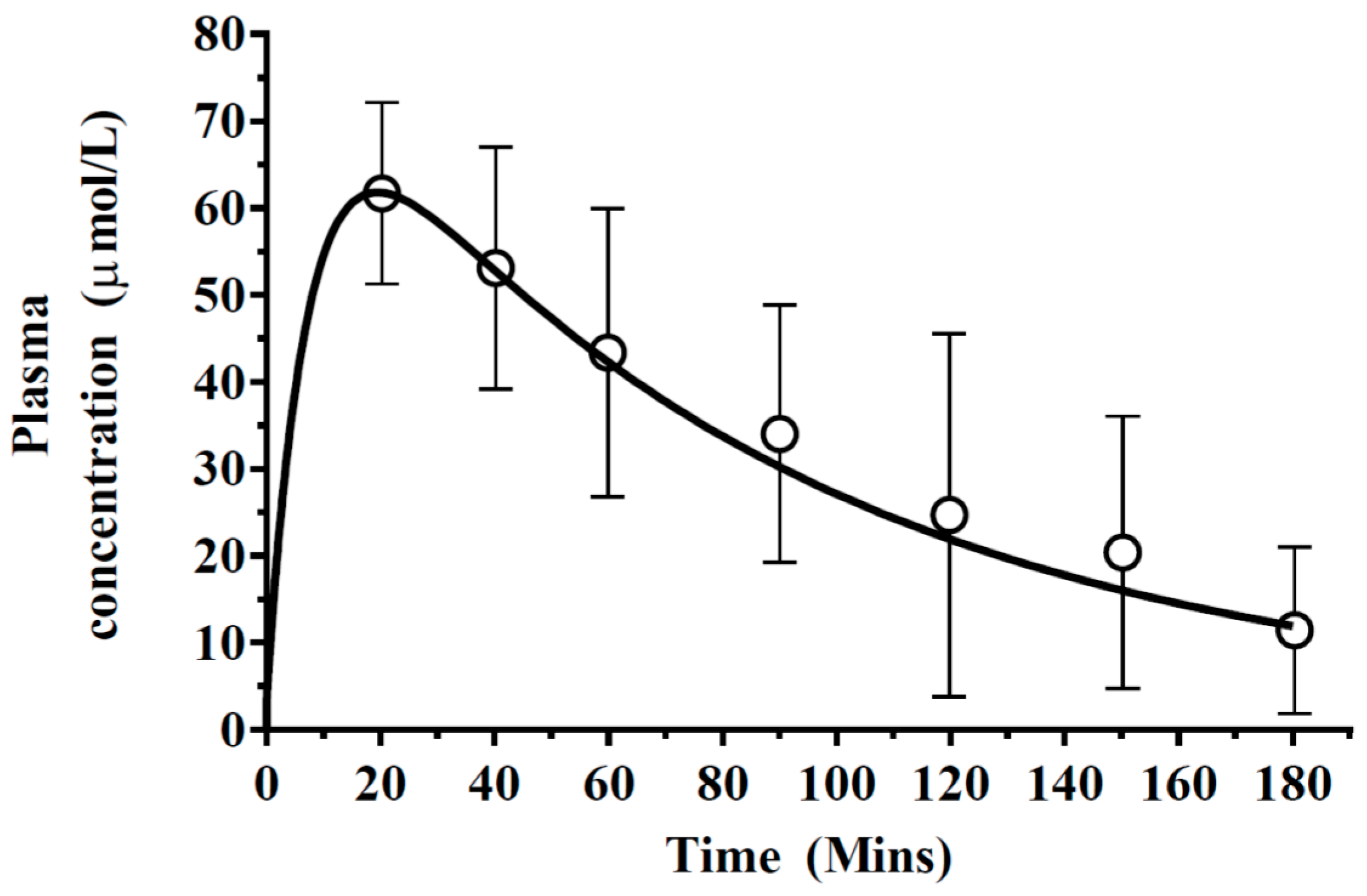Pharmaceutics 10 00014 g004