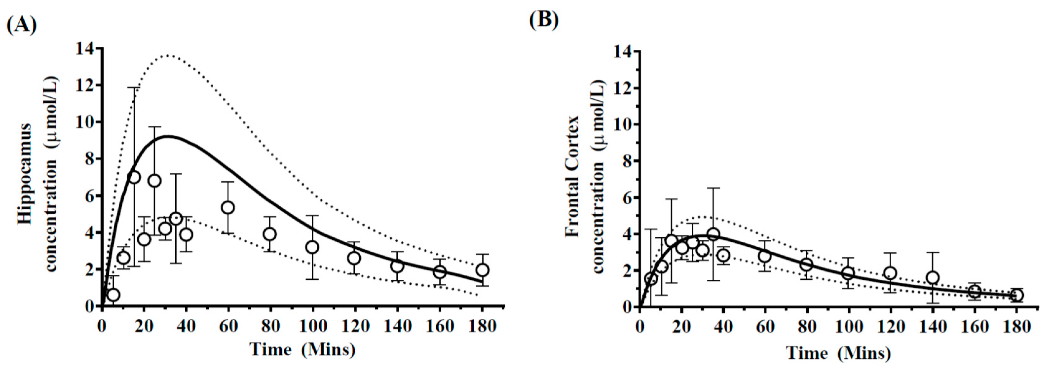 Pharmaceutics 10 00014 g005