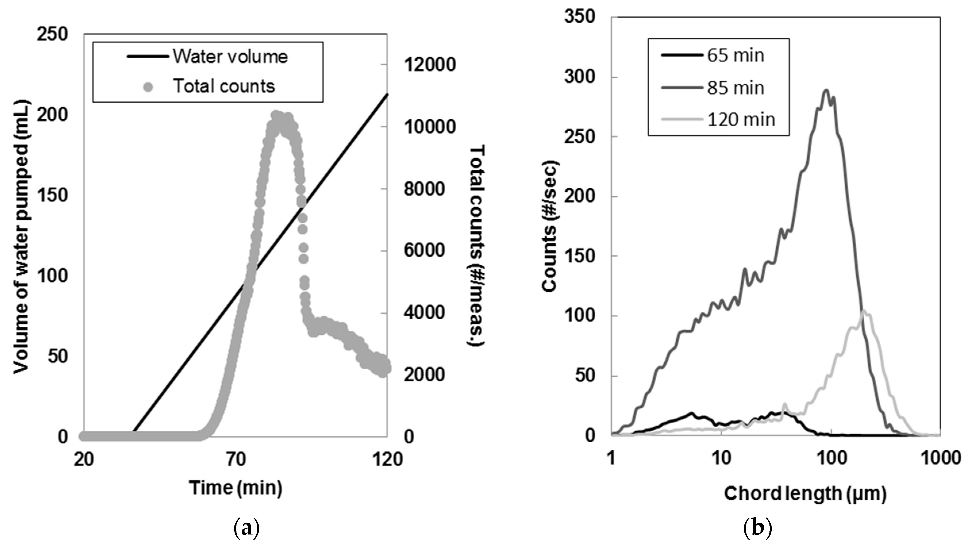 Pharmaceutics 10 00017 g004a Pharmaceutics 10 00017 g004a