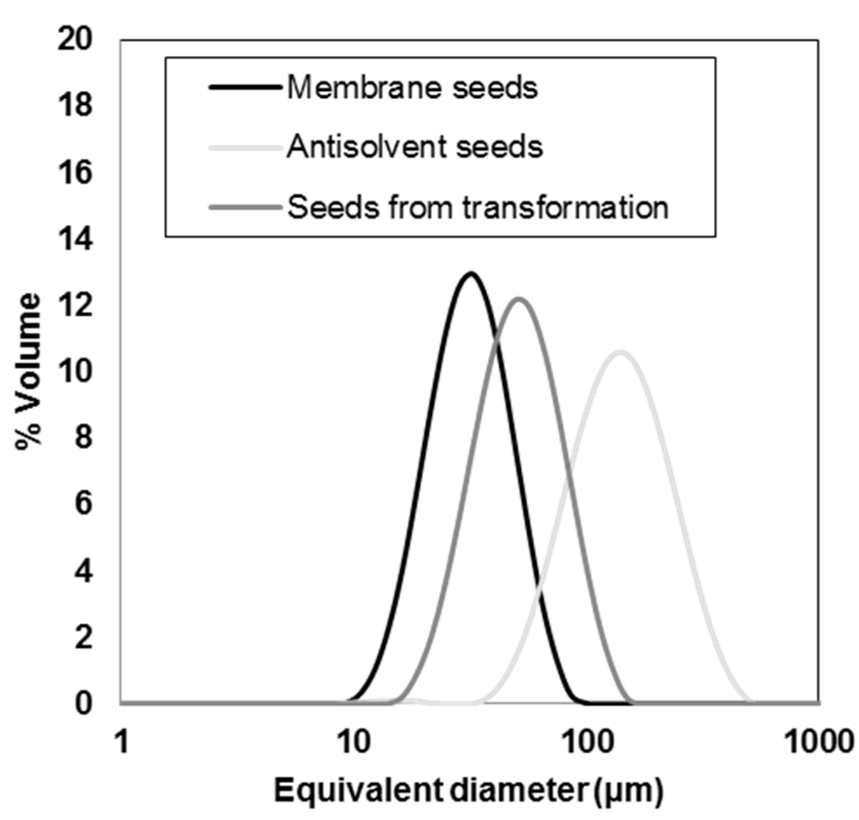 Pharmaceutics 10 00017 g006 Pharmaceutics 10 00017 g006