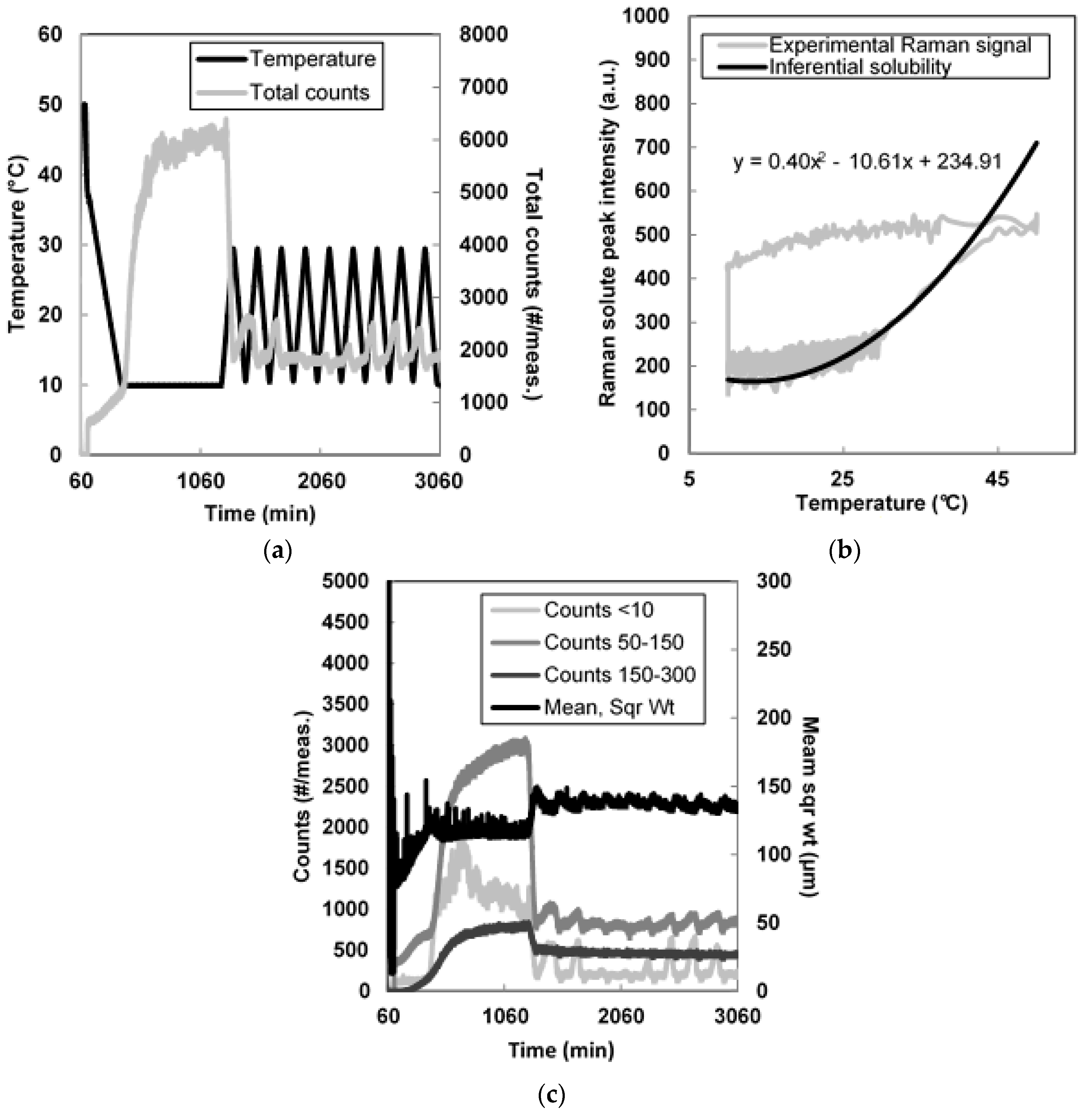 Pharmaceutics 10 00017 g007 Pharmaceutics 10 00017 g007