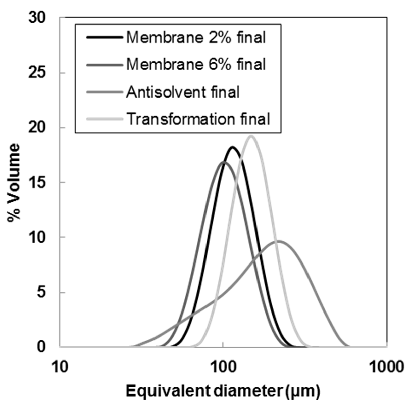 Pharmaceutics 10 00017 g010 Pharmaceutics 10 00017 g010