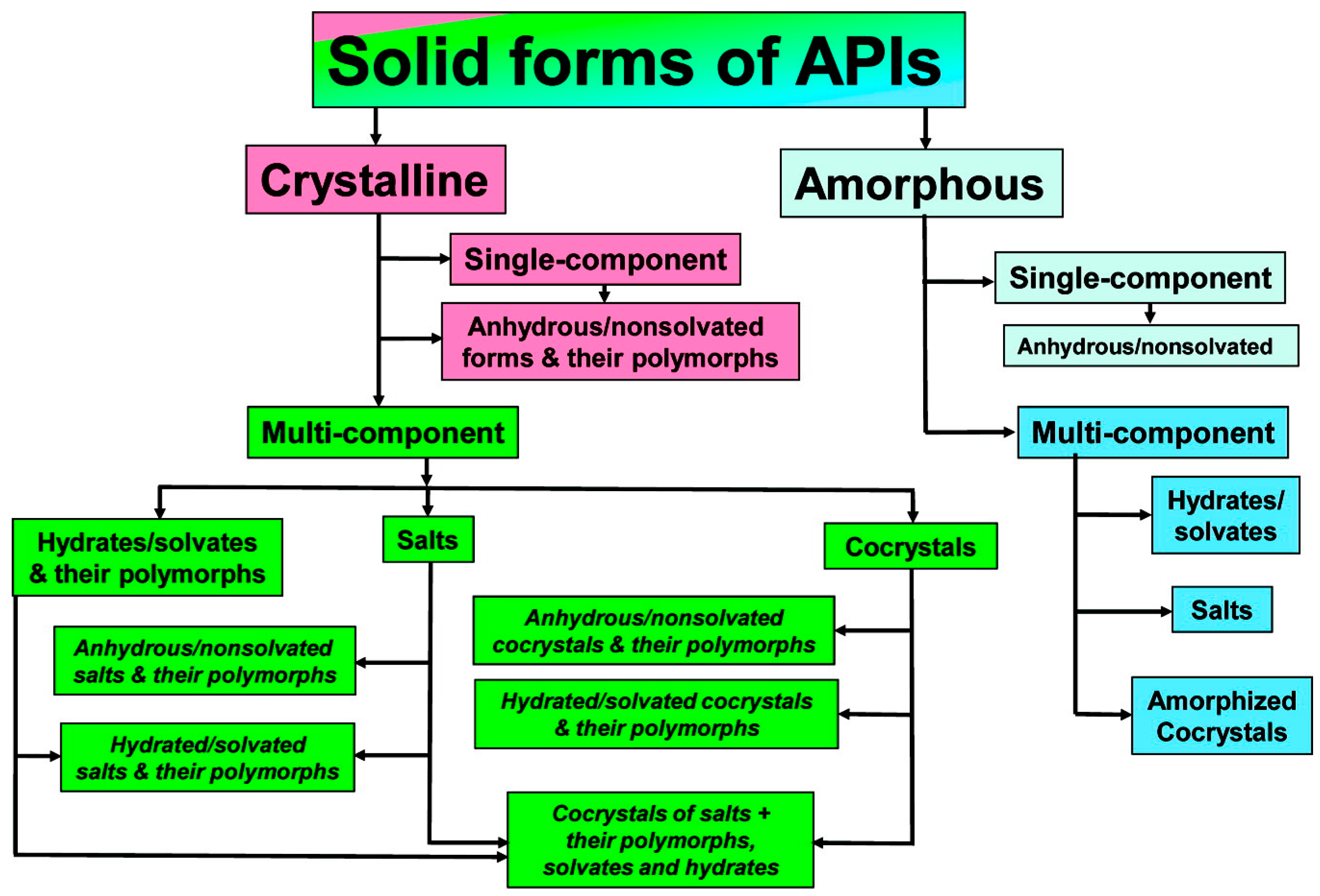 Pharmaceutics 10 00018 g001 Pharmaceutics 10 00018 g001