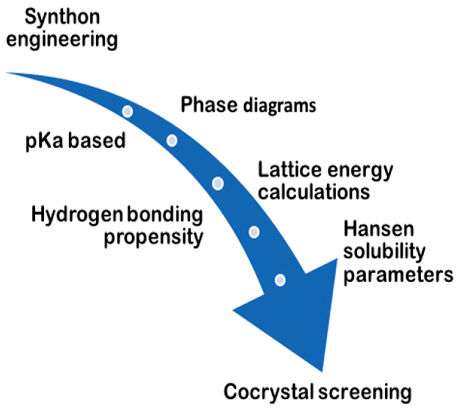 Pharmaceutics 10 00018 g006 Pharmaceutics 10 00018 g006