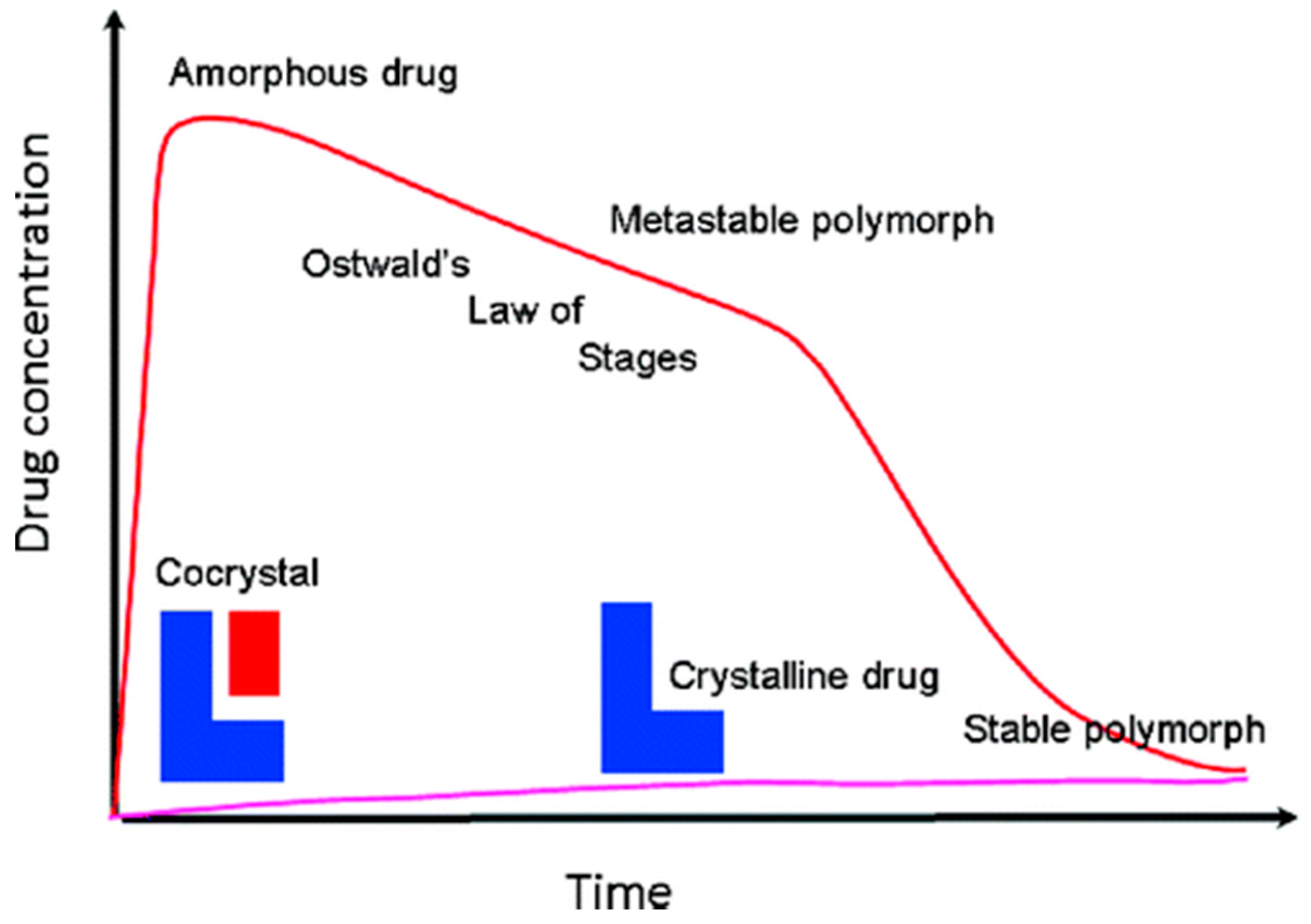 Pharmaceutics 10 00018 g009 Pharmaceutics 10 00018 g009