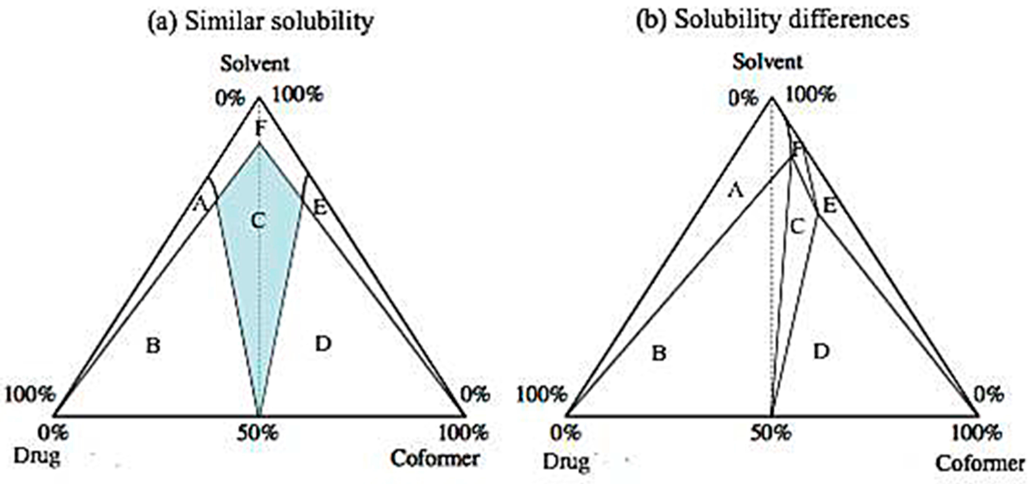 Pharmaceutics 10 00018 g011 Pharmaceutics 10 00018 g011