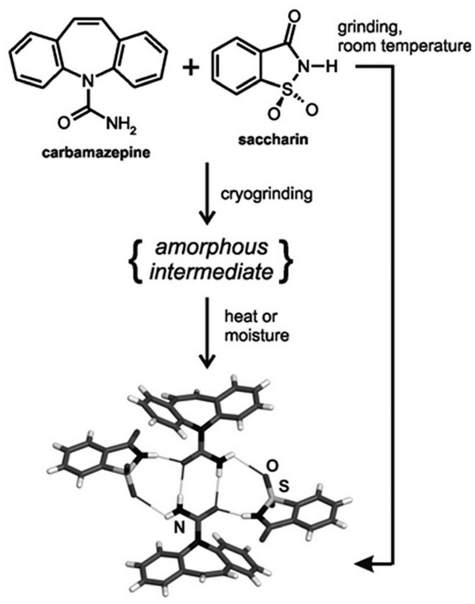 Pharmaceutics 10 00018 g013 Pharmaceutics 10 00018 g013