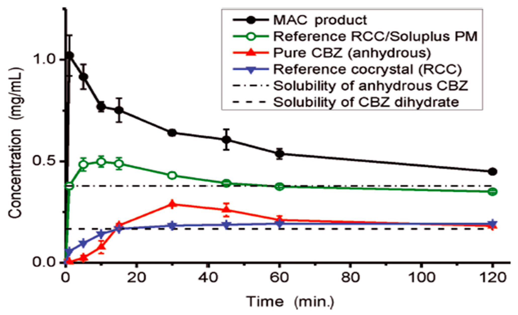 Pharmaceutics 10 00018 g015 Pharmaceutics 10 00018 g015