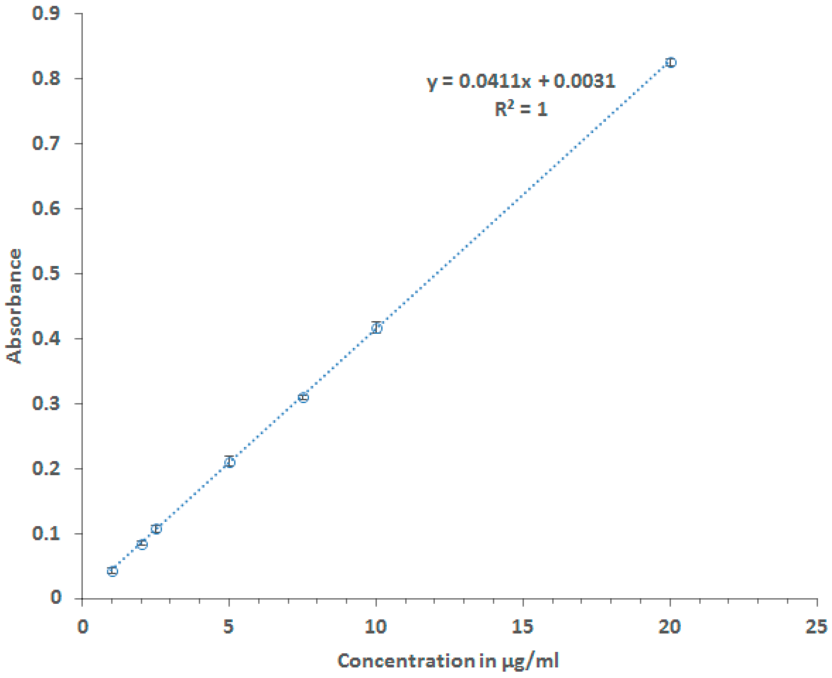 Pharmaceutics 10 00022 g001