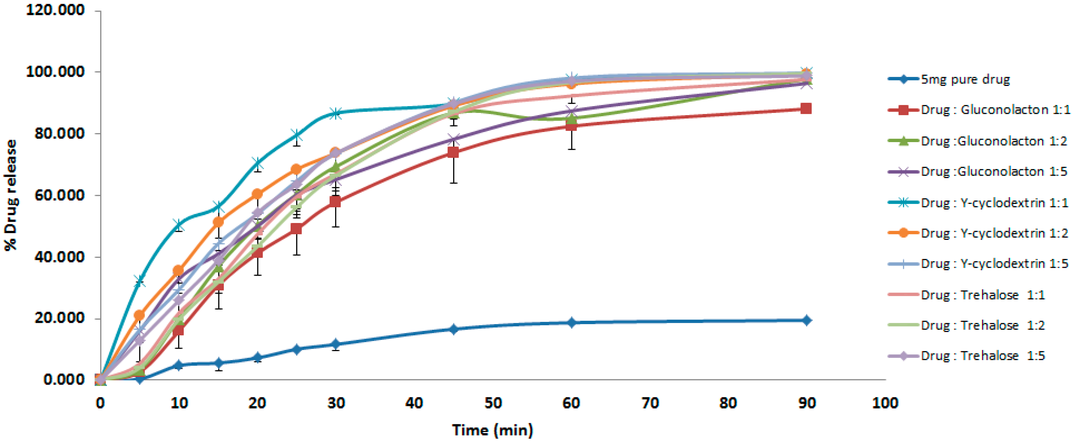 Pharmaceutics 10 00022 g002