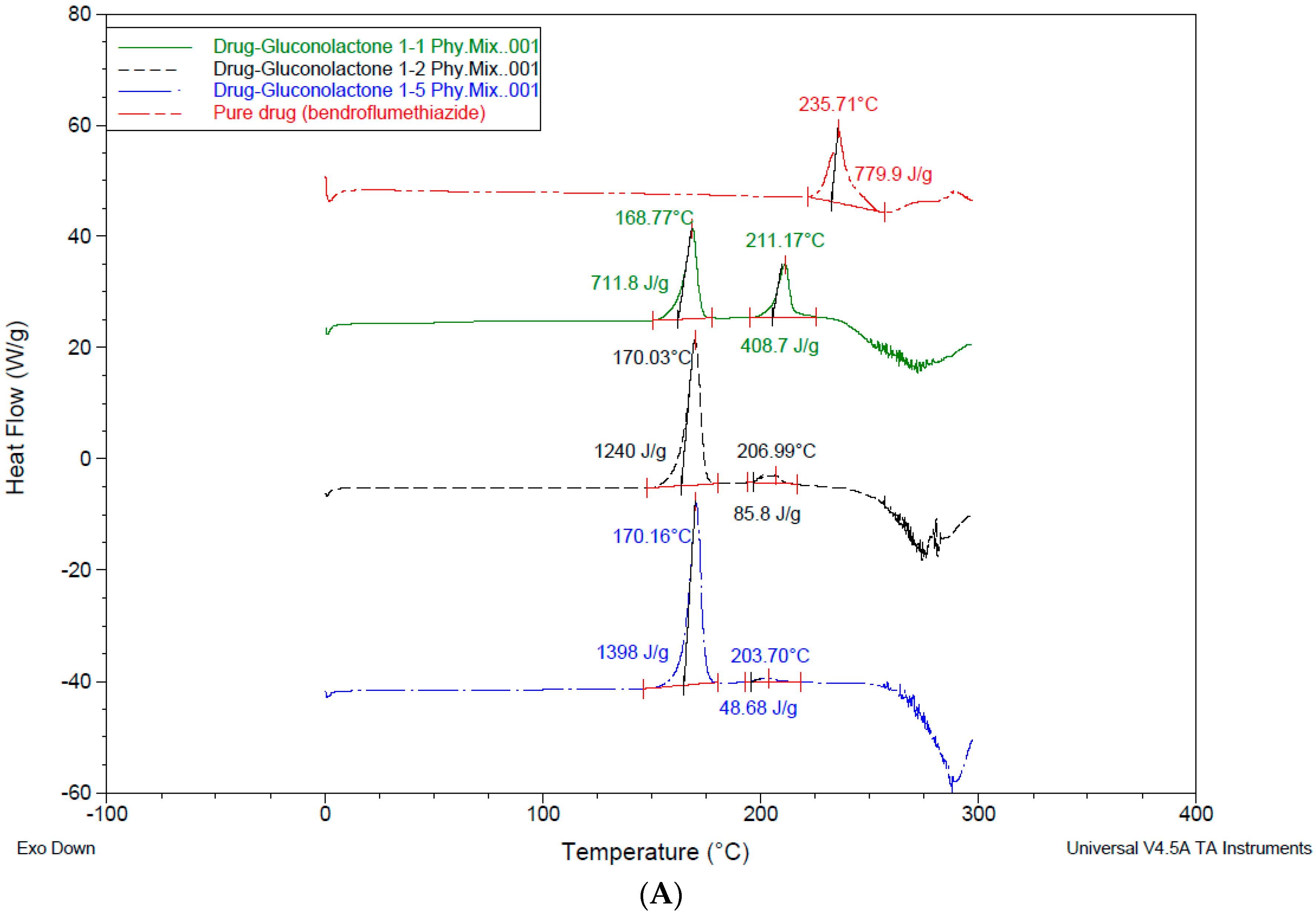 Pharmaceutics 10 00022 g007a