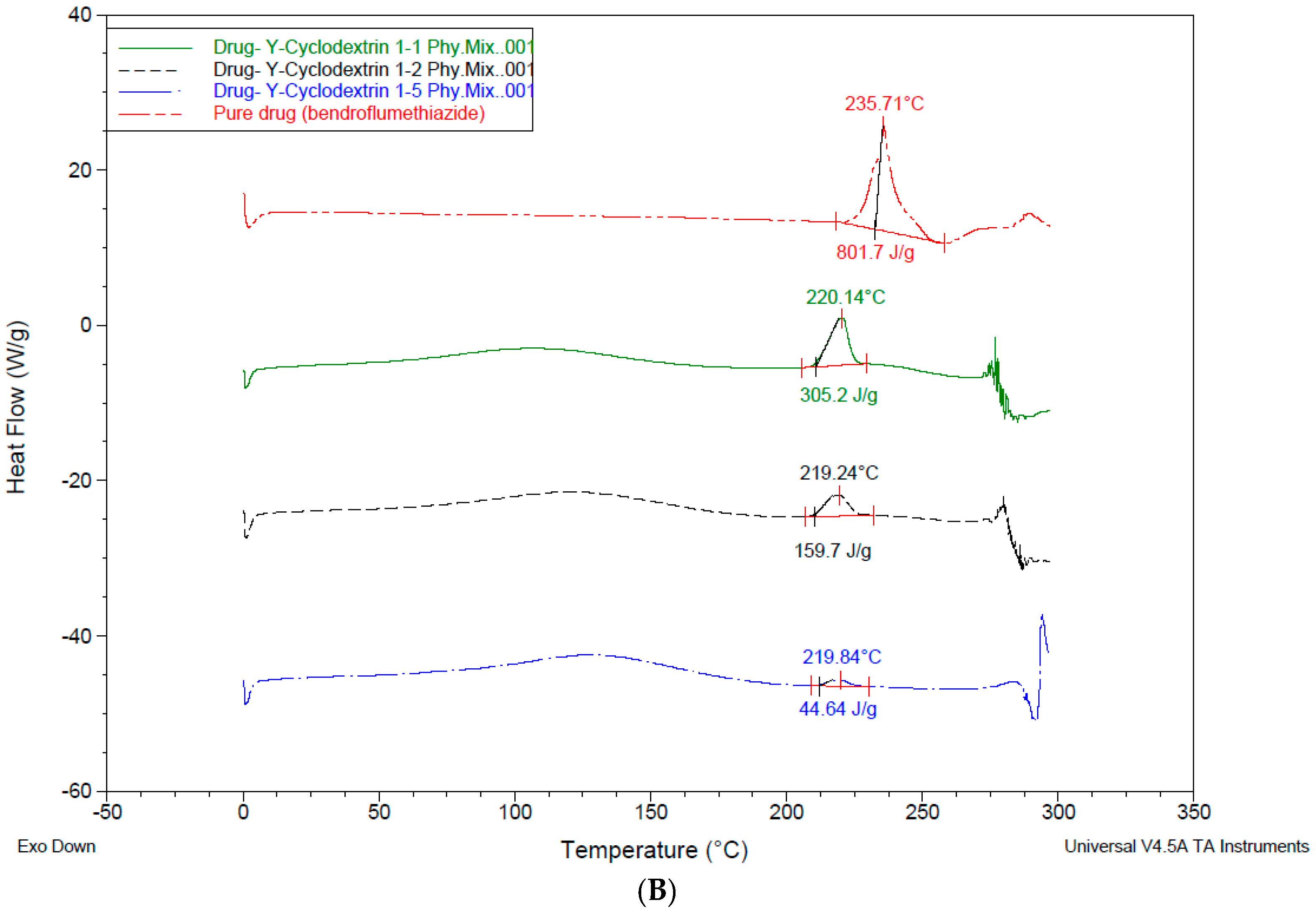 Pharmaceutics 10 00022 g007b