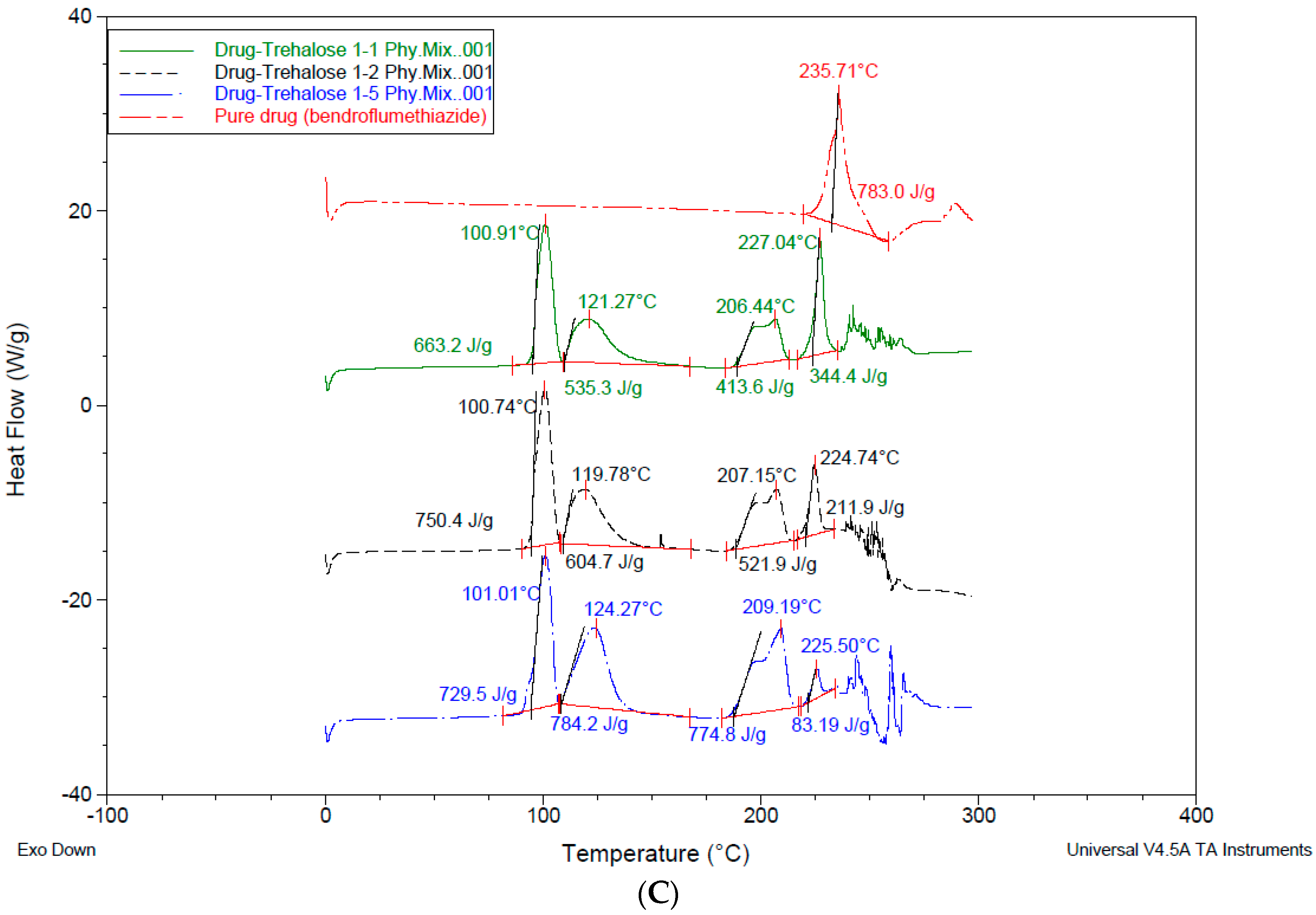 Pharmaceutics 10 00022 g007c