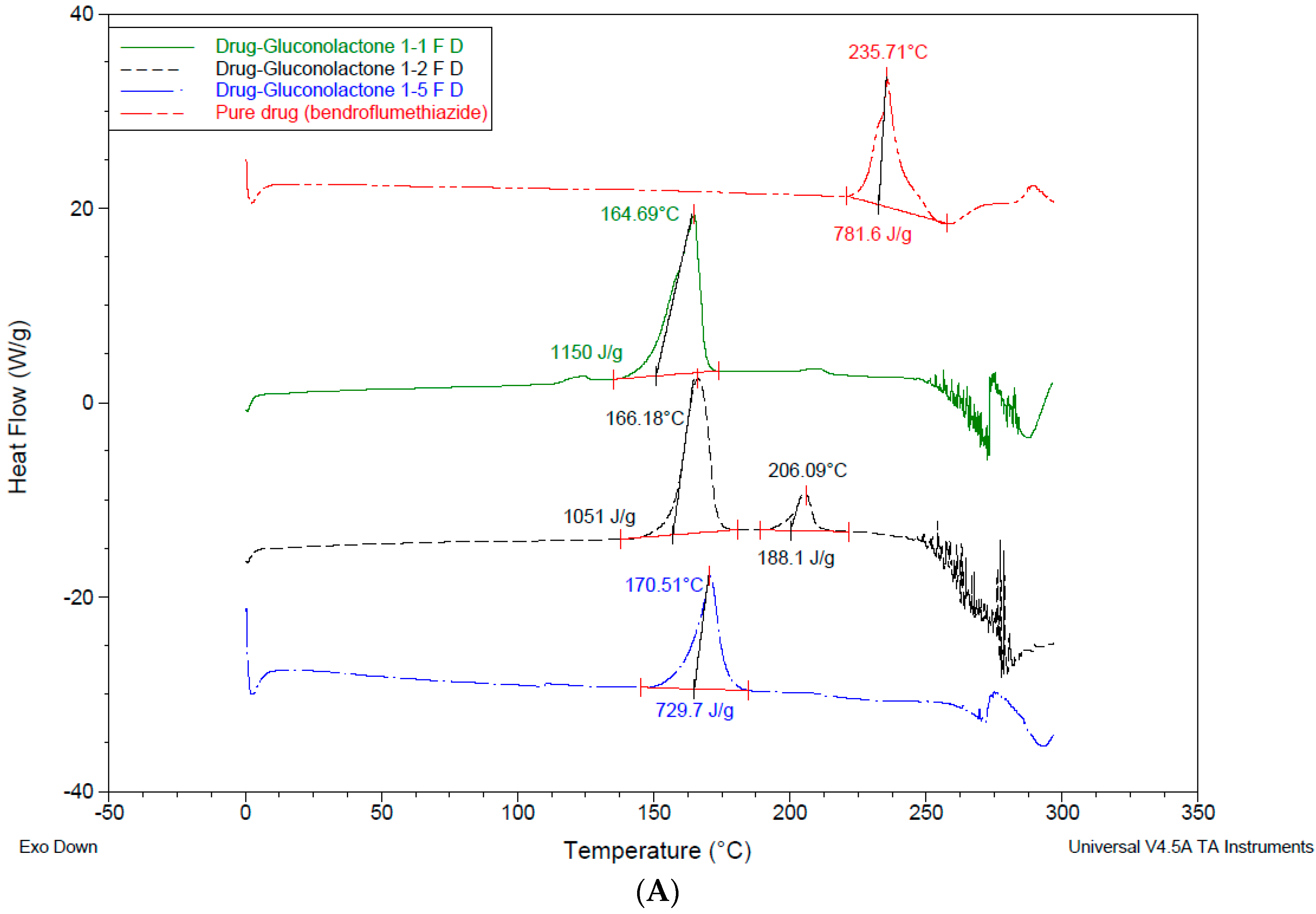 Pharmaceutics 10 00022 g008a