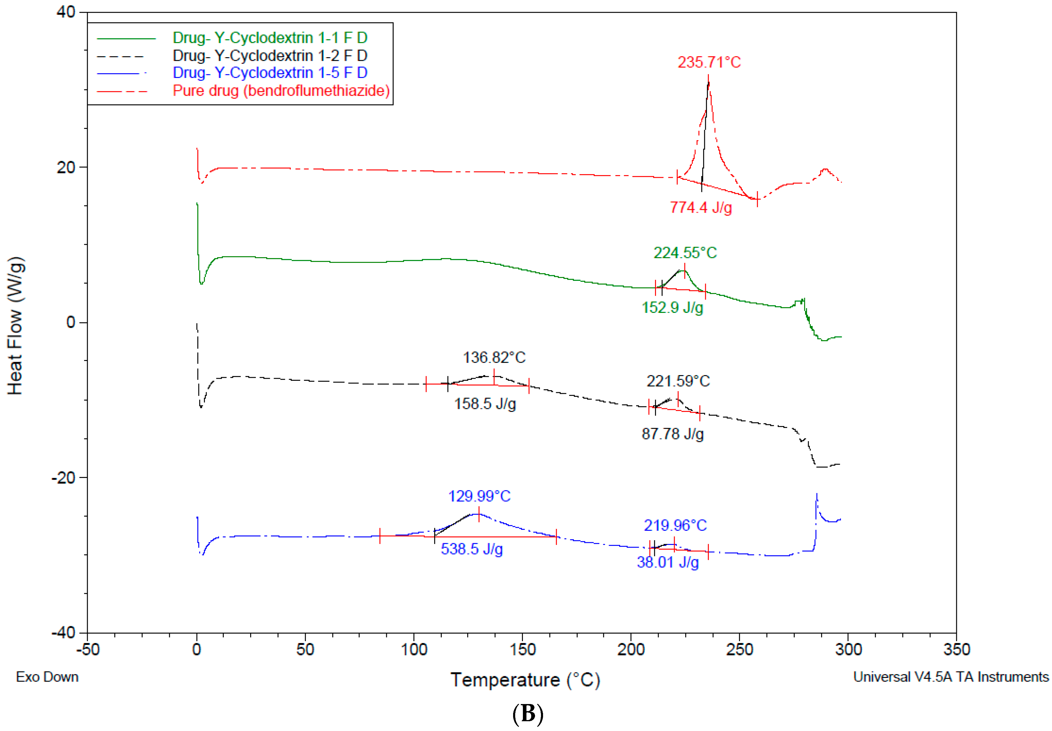Pharmaceutics 10 00022 g008b