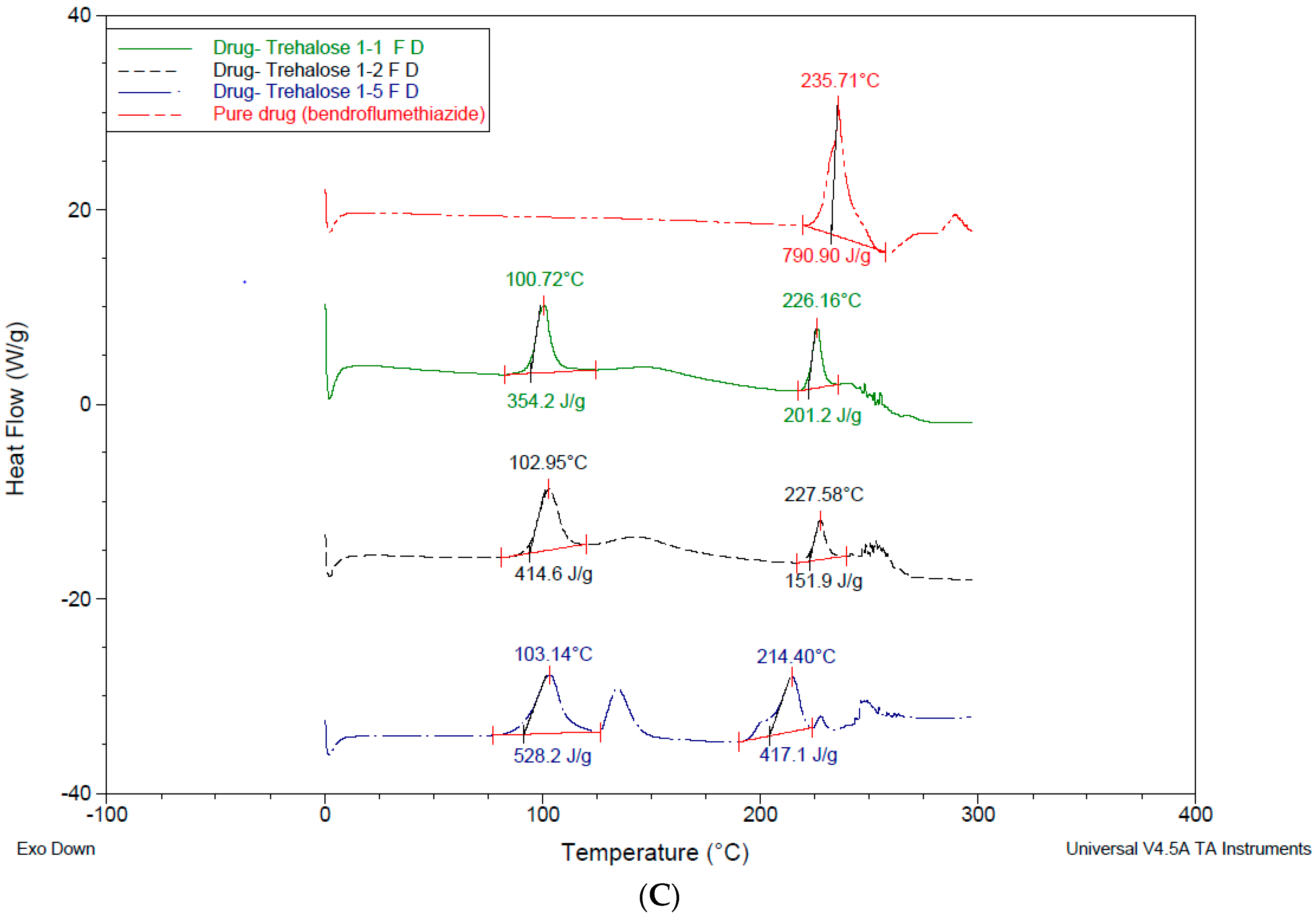 Pharmaceutics 10 00022 g008c
