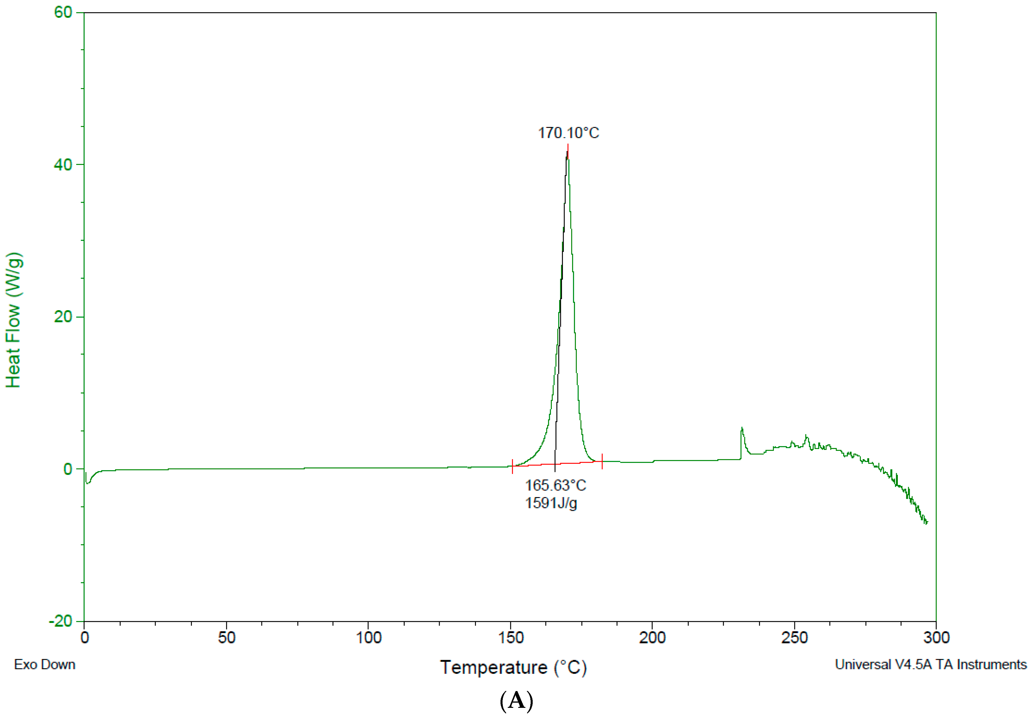 Pharmaceutics 10 00022 g009a