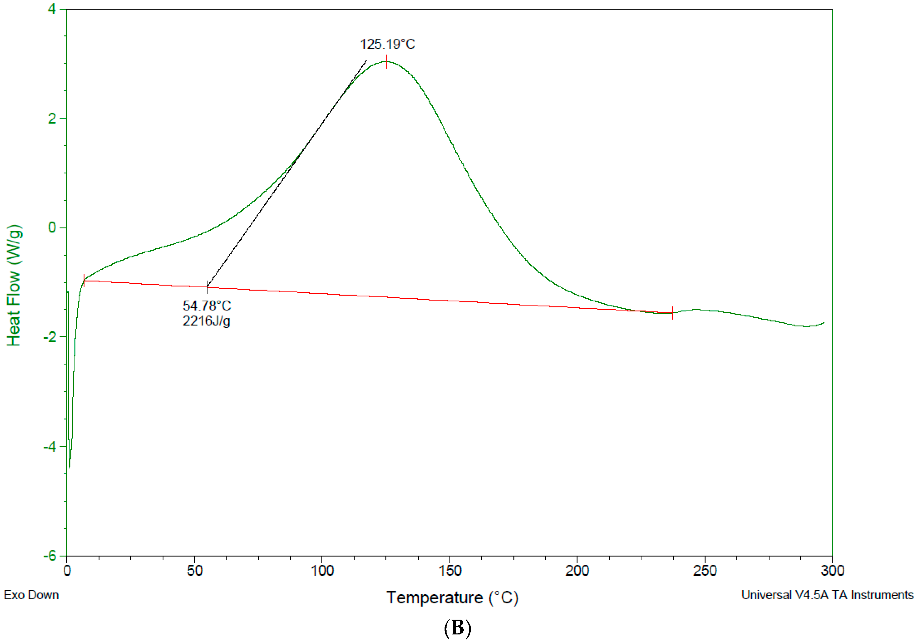 Pharmaceutics 10 00022 g009b