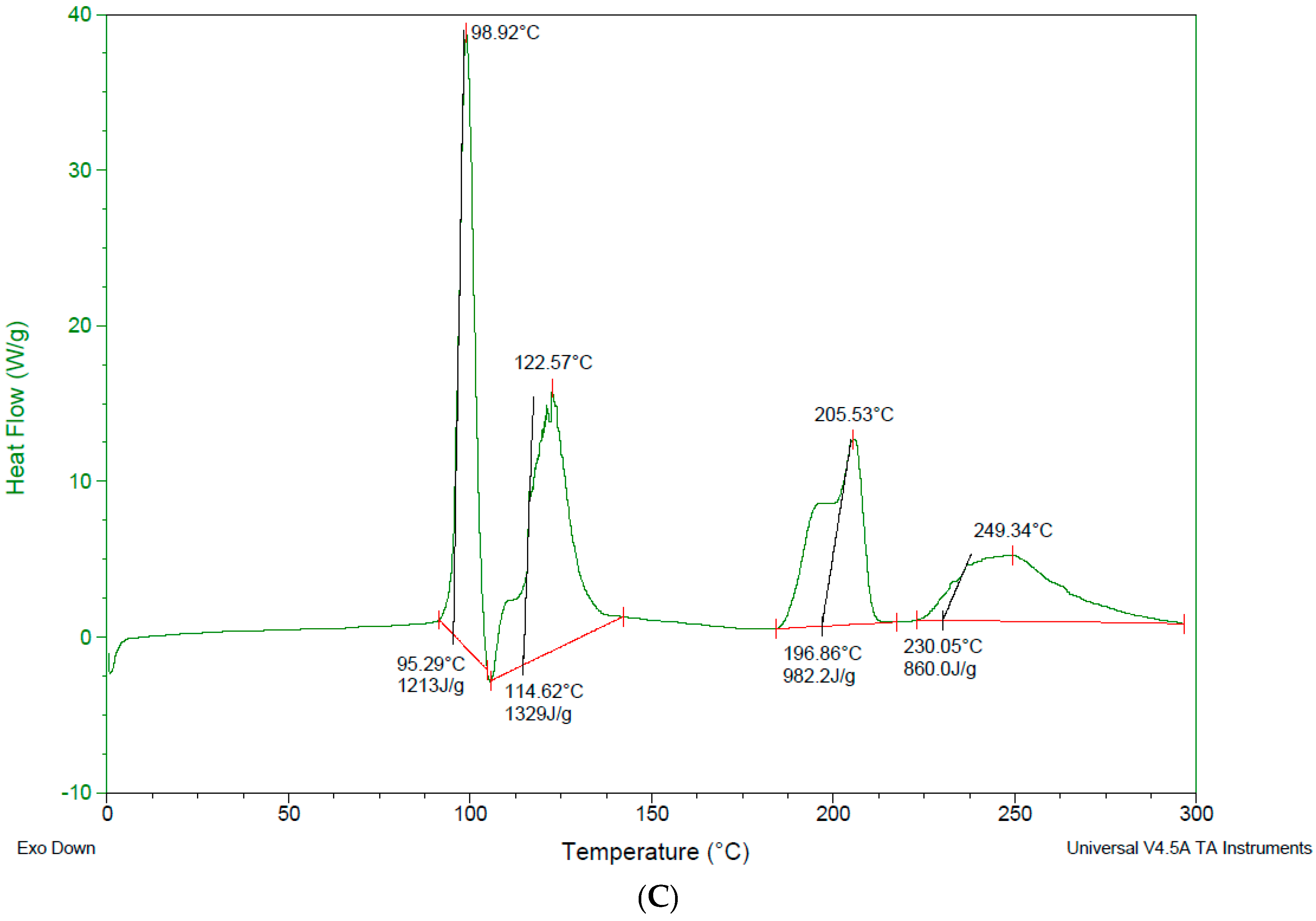 Pharmaceutics 10 00022 g009c
