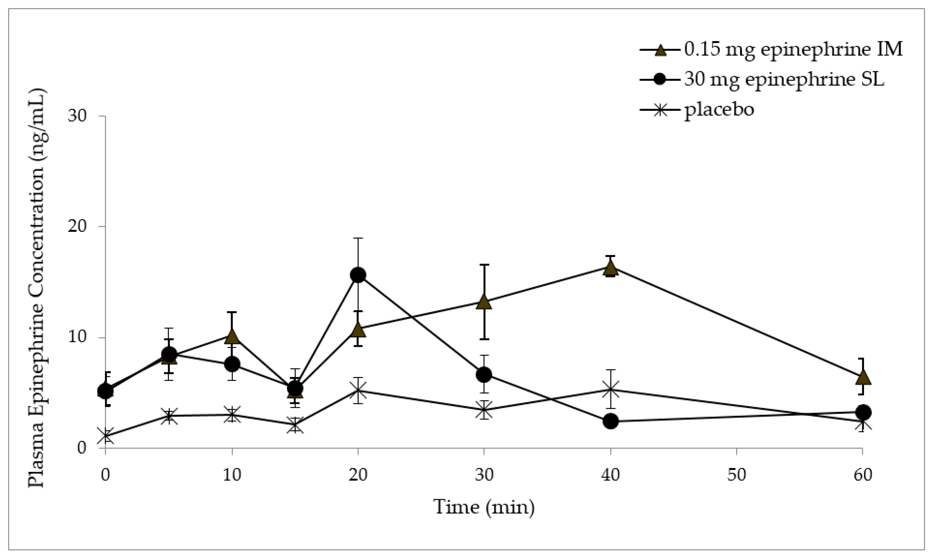 Pharmaceutics 10 00024 g001 Pharmaceutics 10 00024 g001