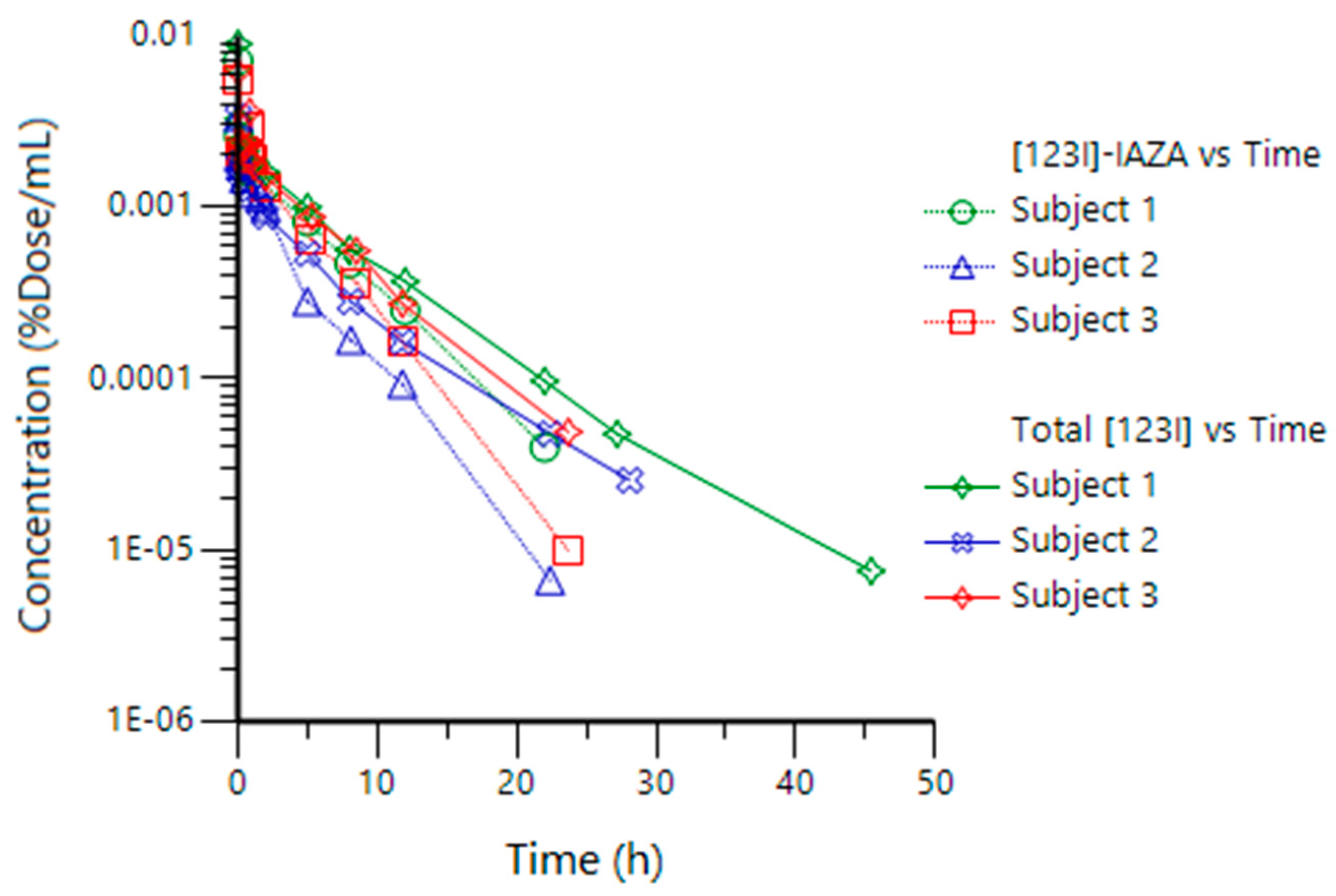 Pharmaceutics 10 00025 g002 Pharmaceutics 10 00025 g002