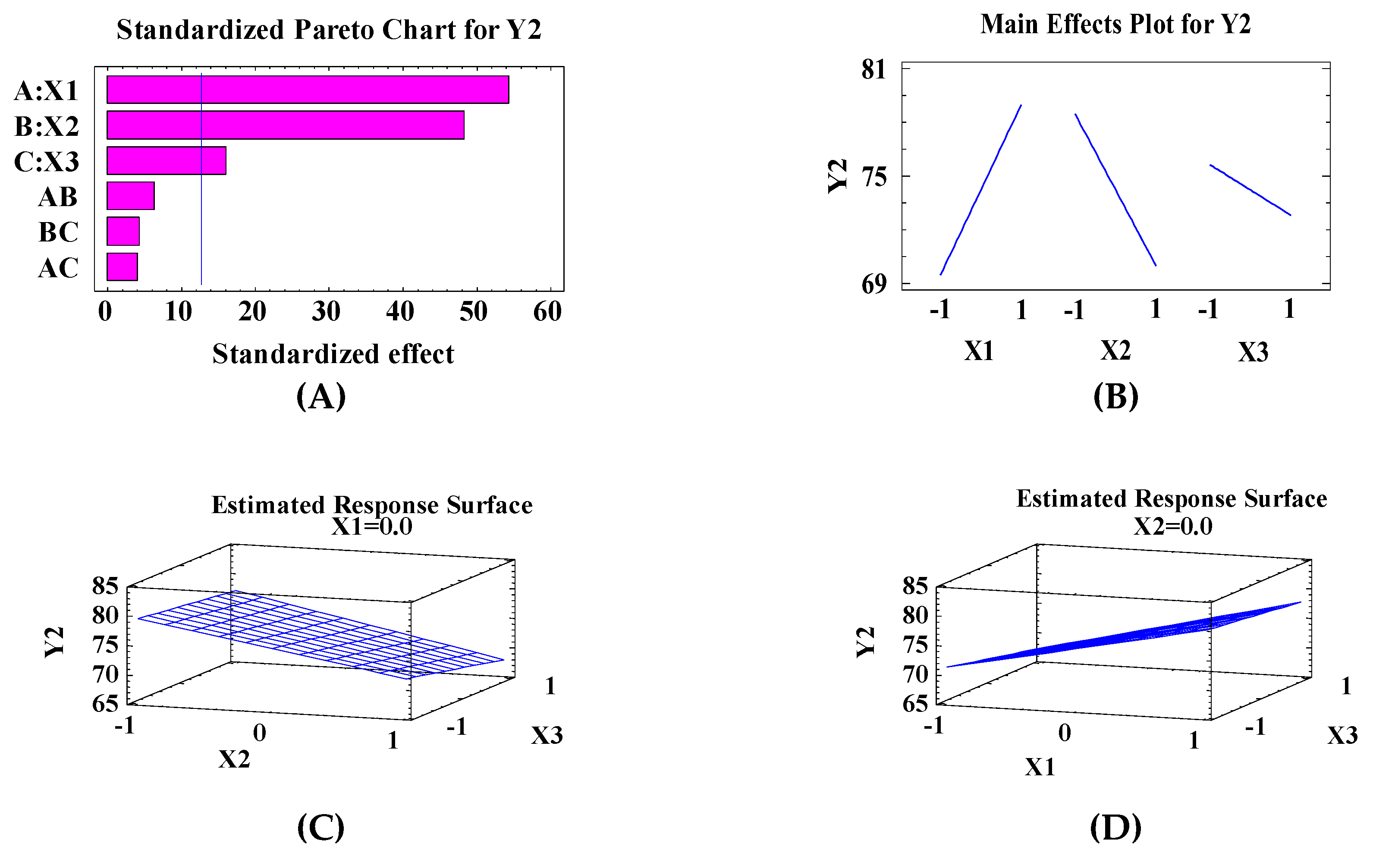 Pharmaceutics 10 00026 g002a