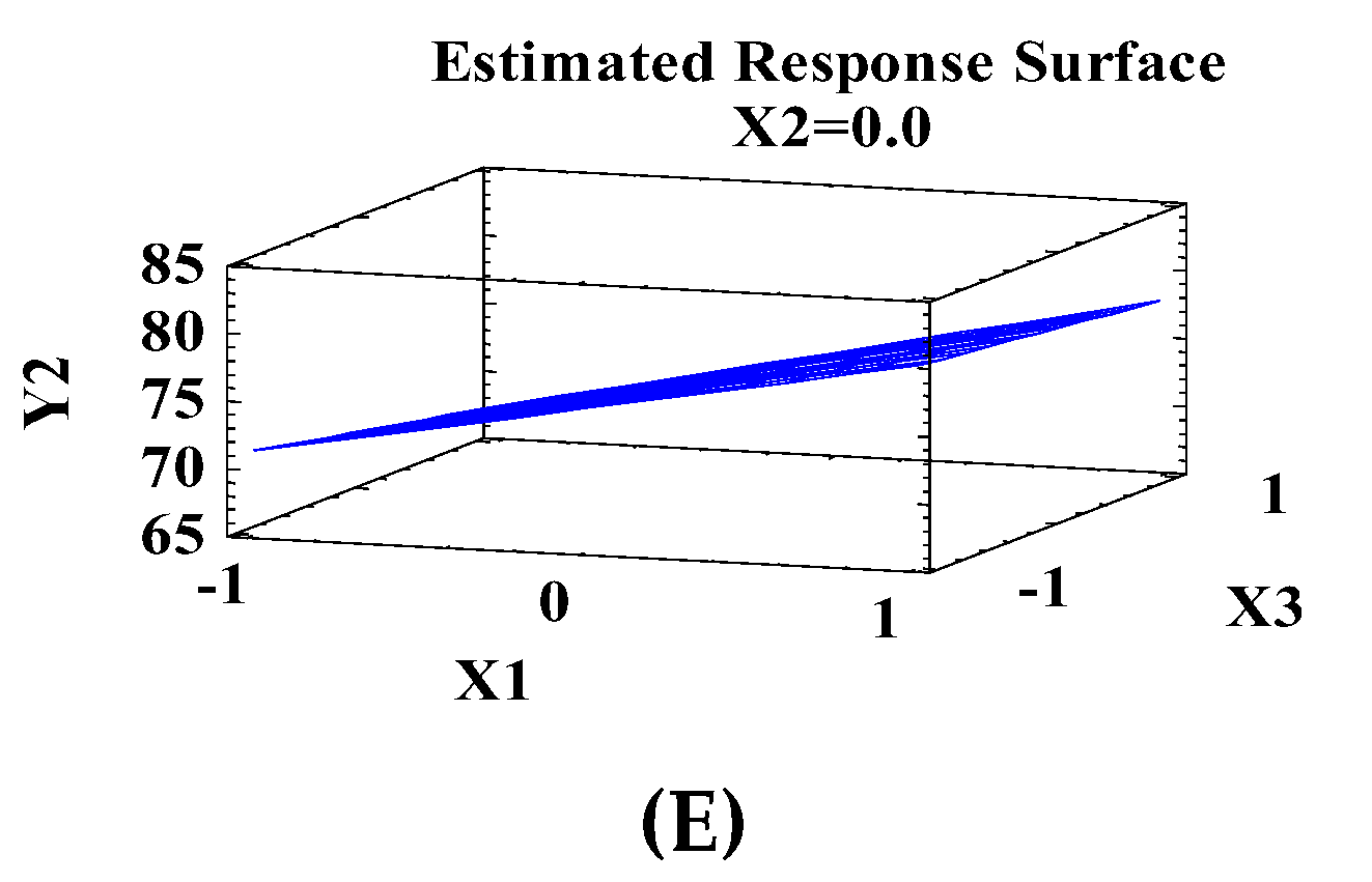 Pharmaceutics 10 00026 g002b