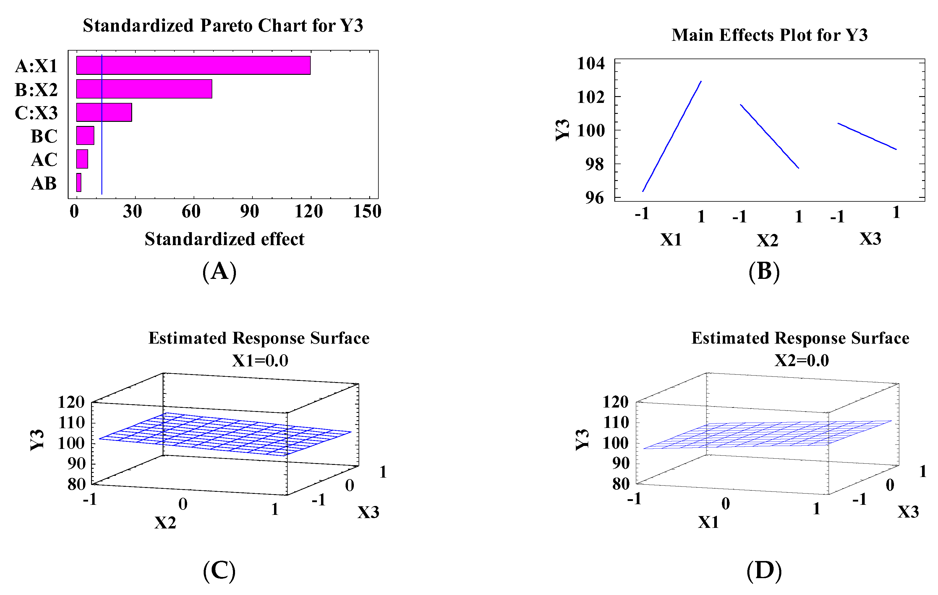 Pharmaceutics 10 00026 g004a