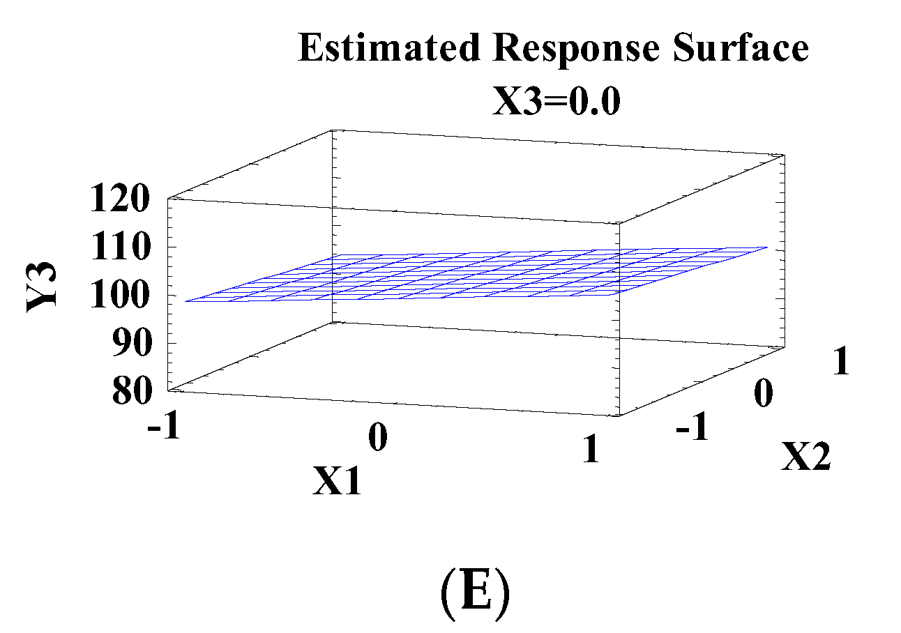 Pharmaceutics 10 00026 g004b