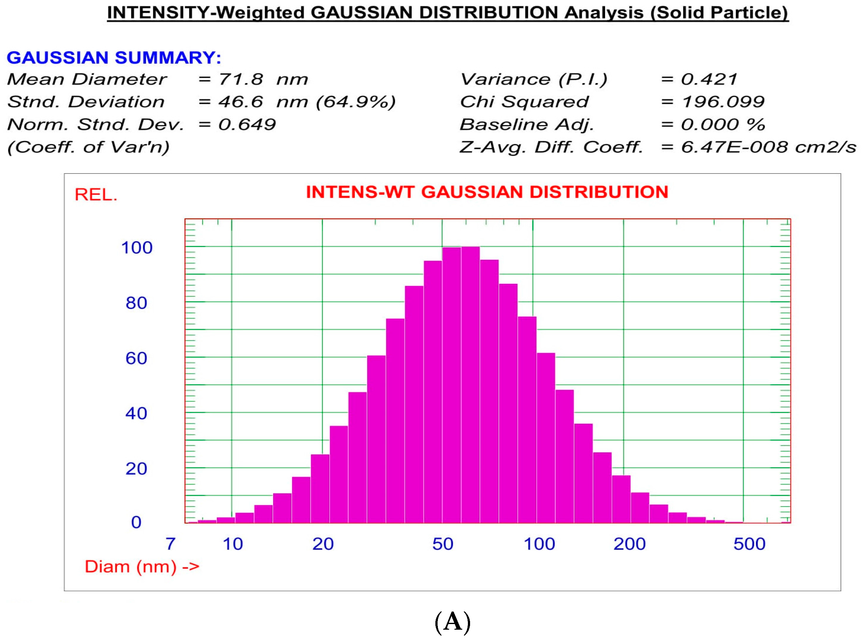 Pharmaceutics 10 00026 g006a