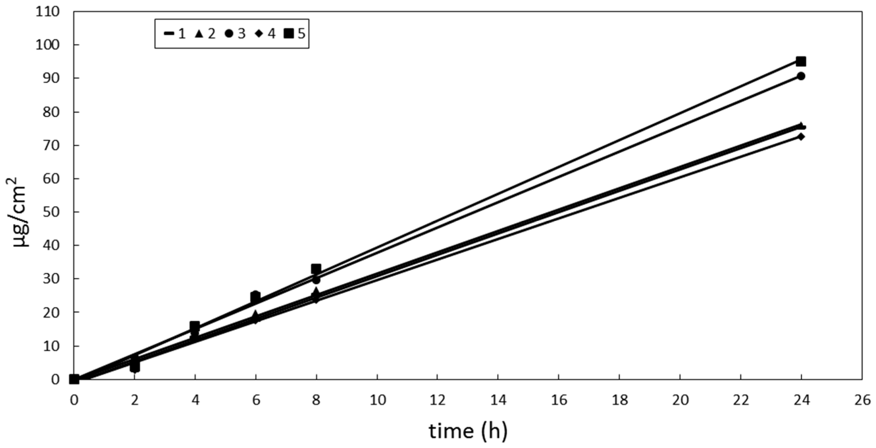 Pharmaceutics 10 00027 g001 Pharmaceutics 10 00027 g001